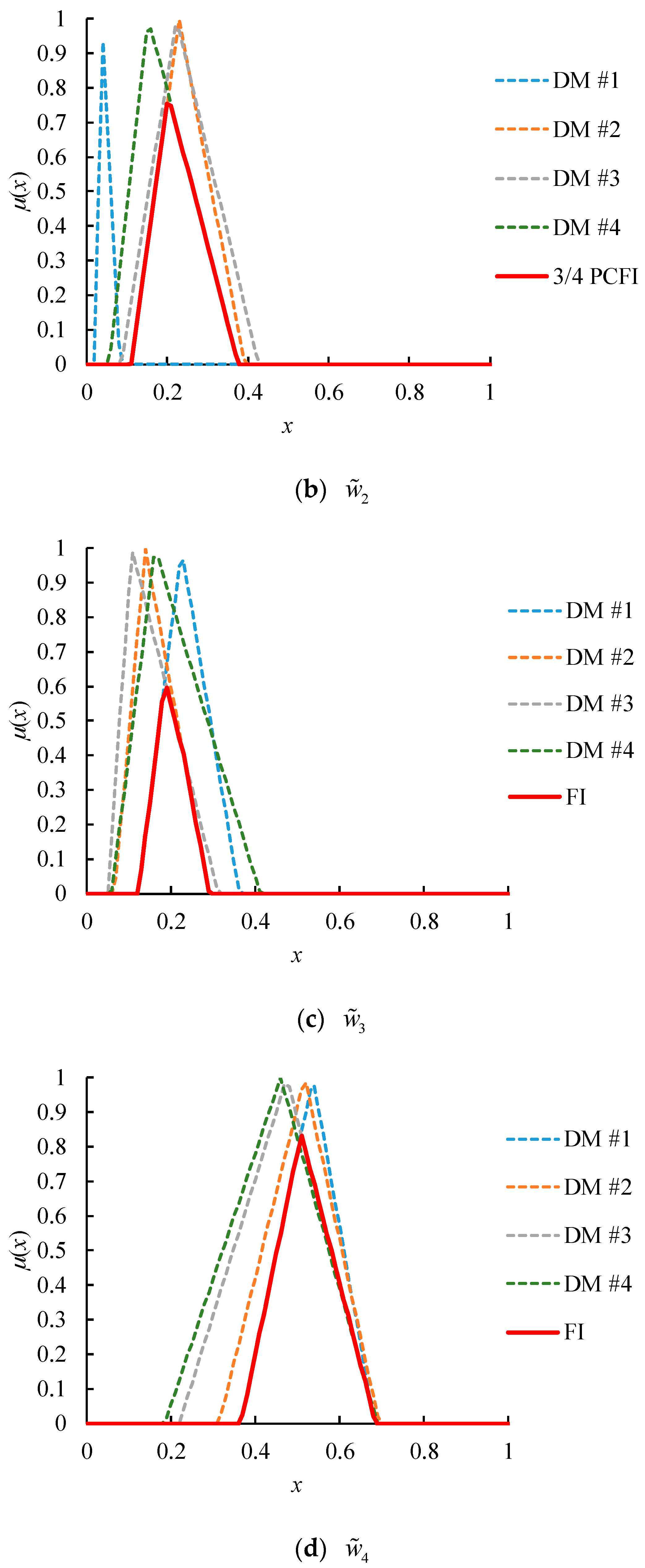 Mathematics 08 01725 g009b