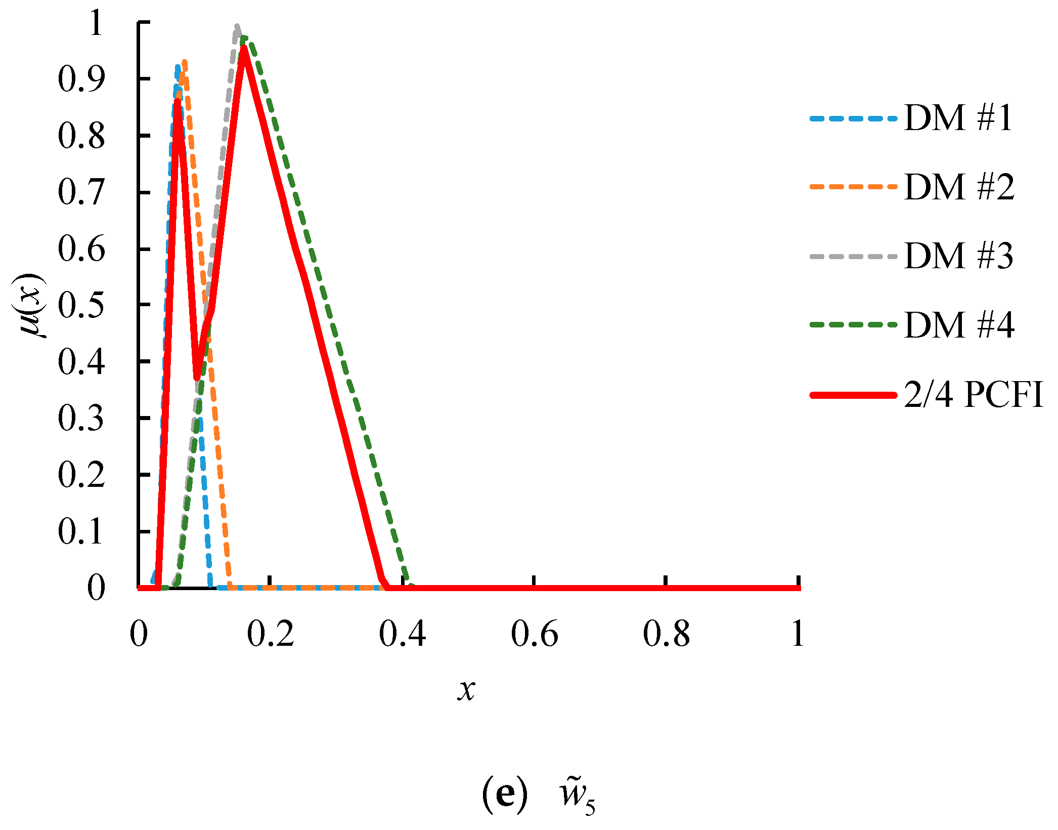 Mathematics 08 01725 g009c