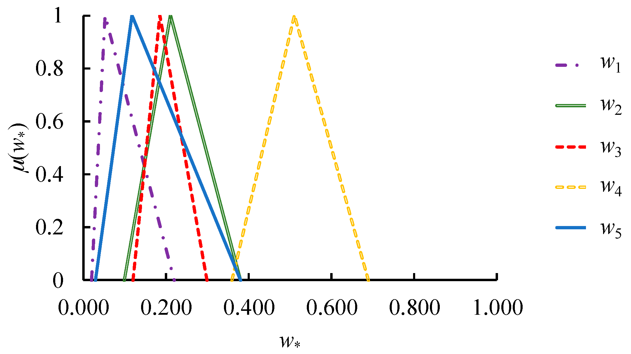 Mathematics 08 01725 g010