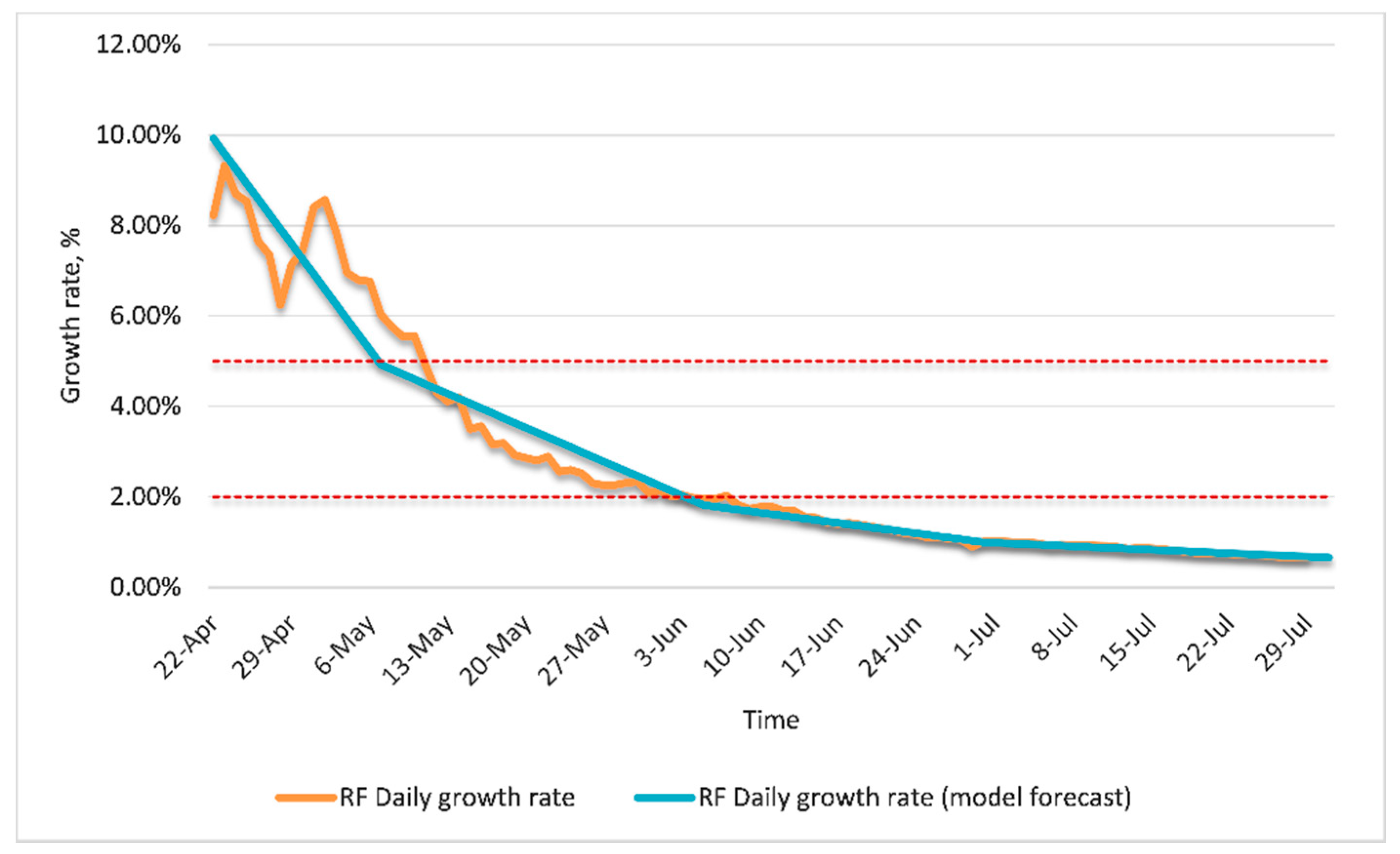 Mathematics 08 01727 g005