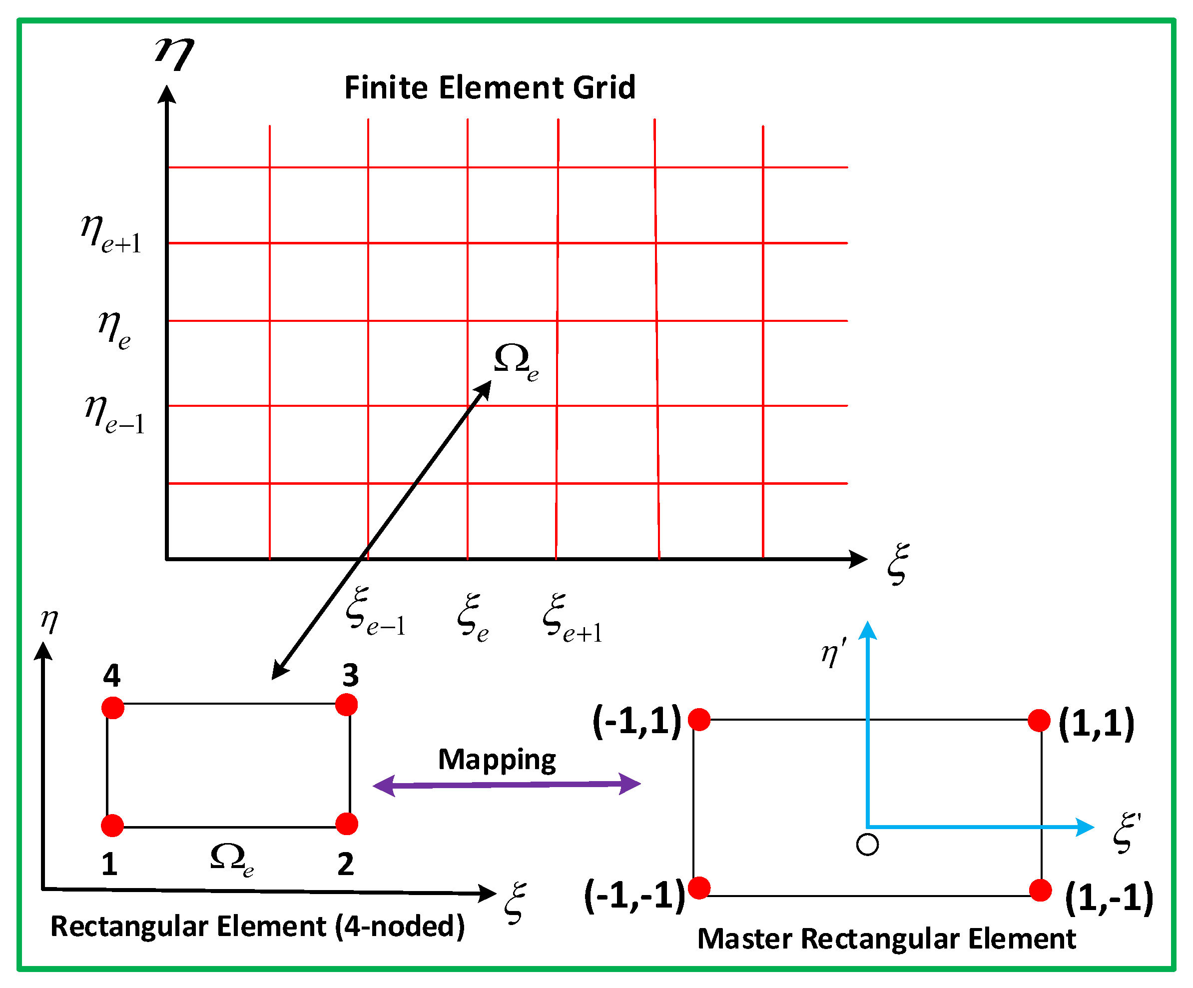 Mathematics 08 01730 g002