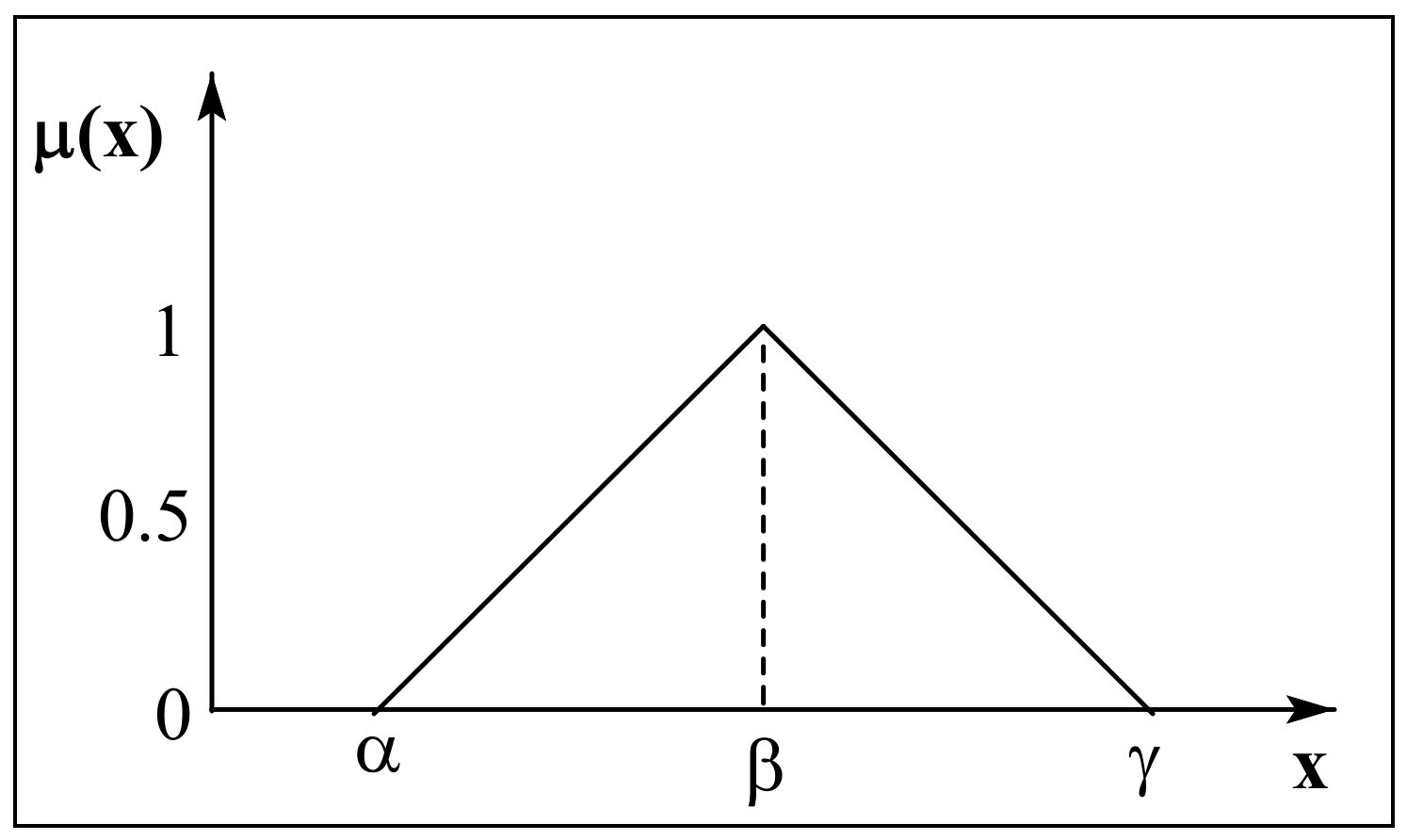 Mathematics 08 01737 g001