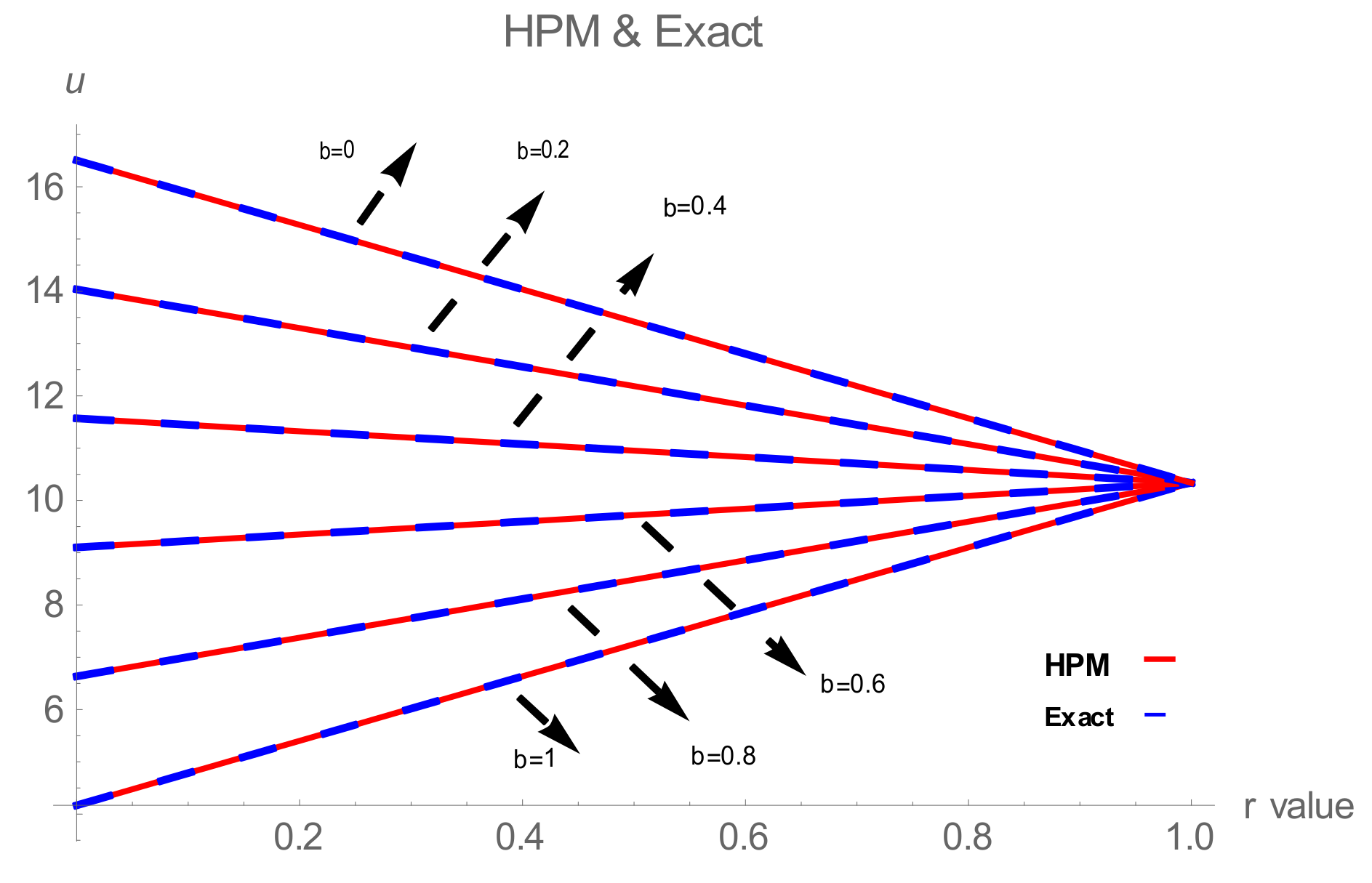 Mathematics 08 01737 g007
