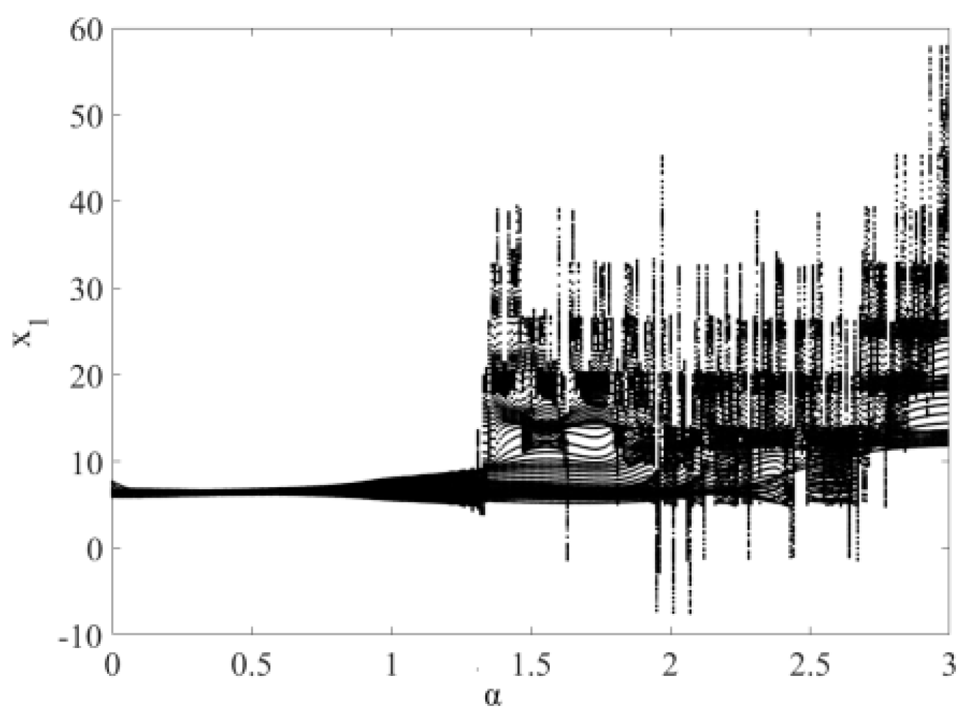 Mathematics 08 01740 g001