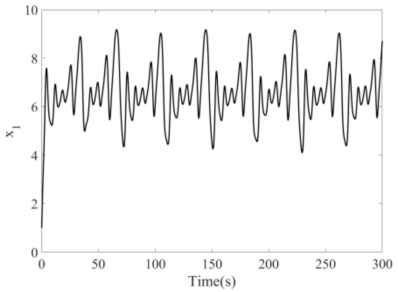 Mathematics 08 01740 g002