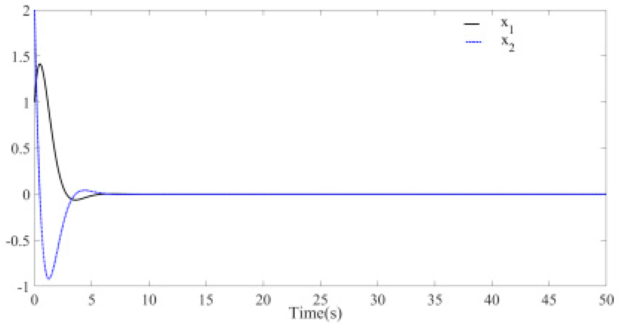 Mathematics 08 01740 g005