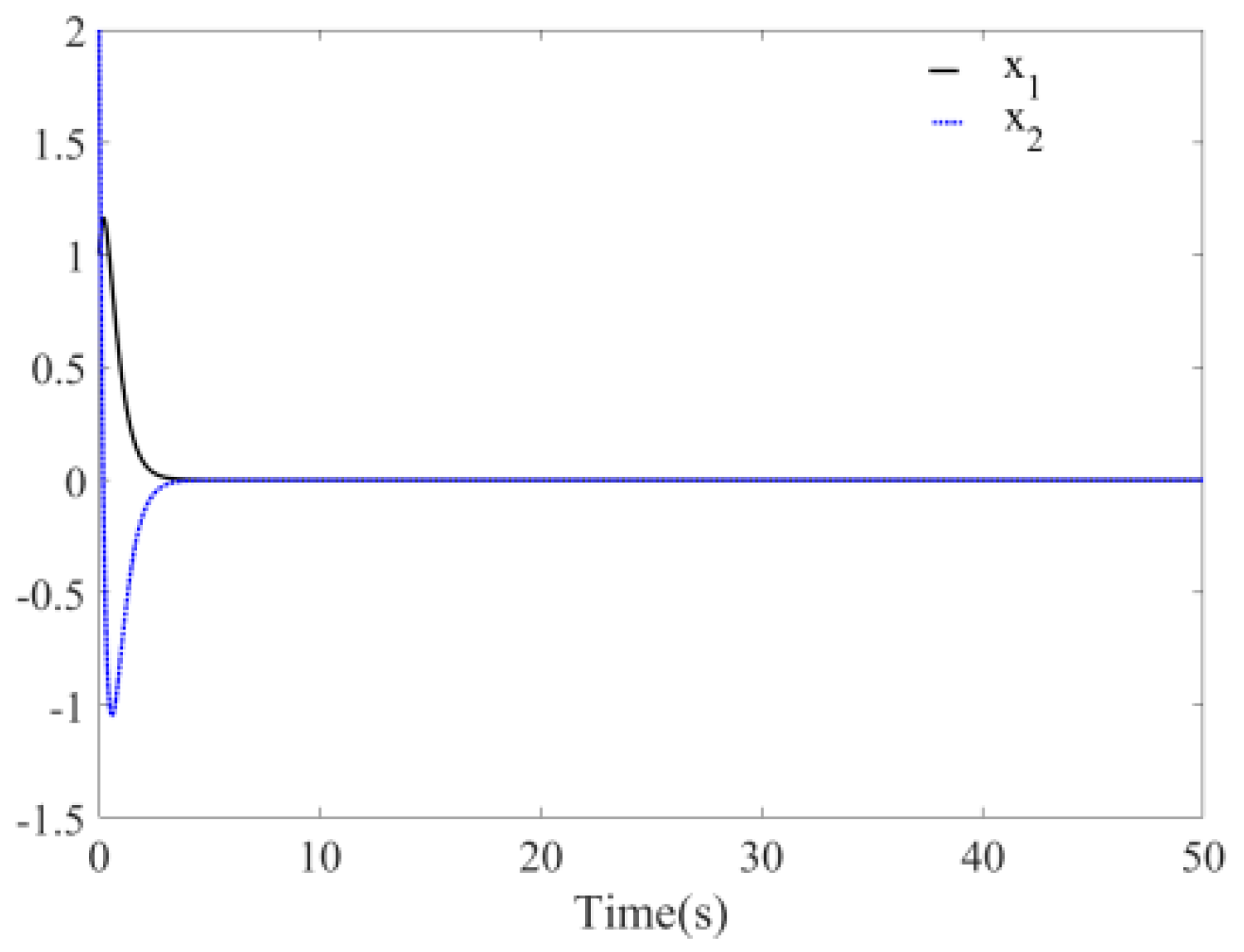 Mathematics 08 01740 g006