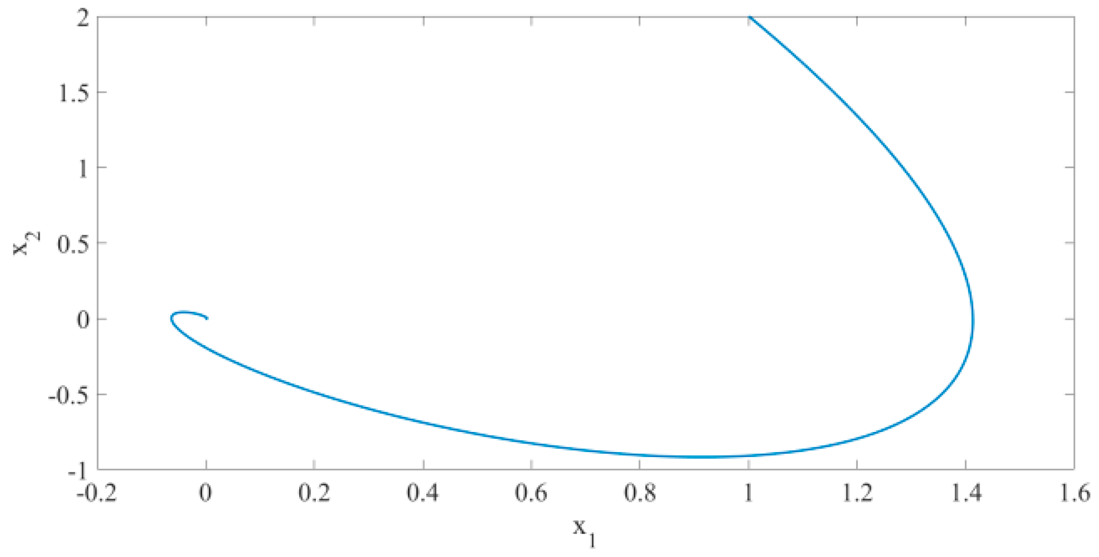 Mathematics 08 01740 g007