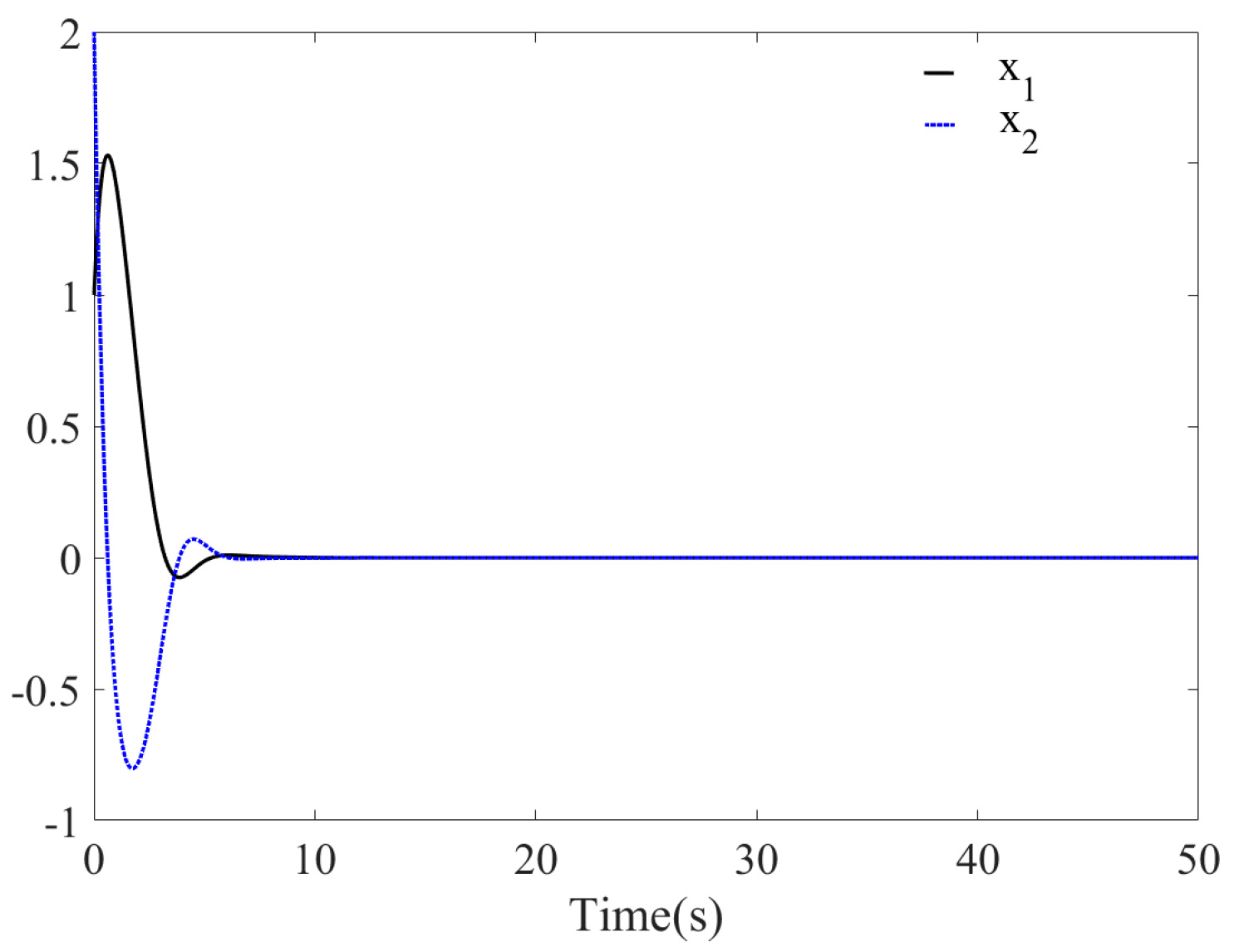 Mathematics 08 01740 g008