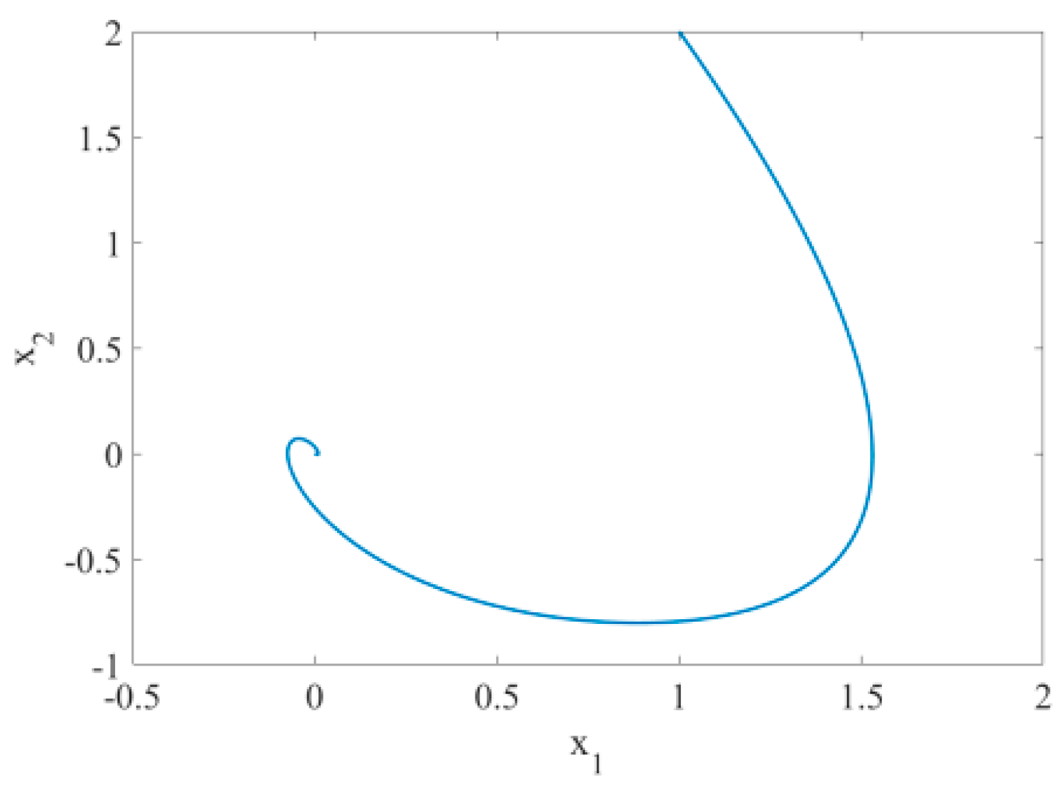 Mathematics 08 01740 g009