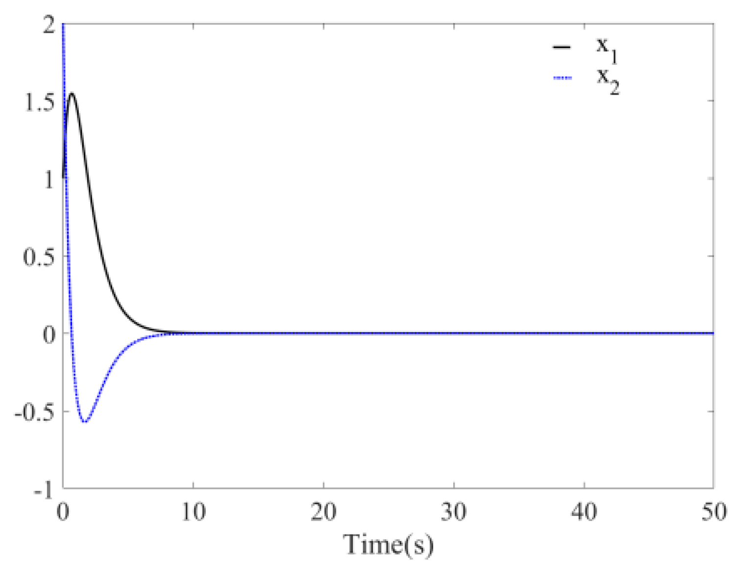 Mathematics 08 01740 g010