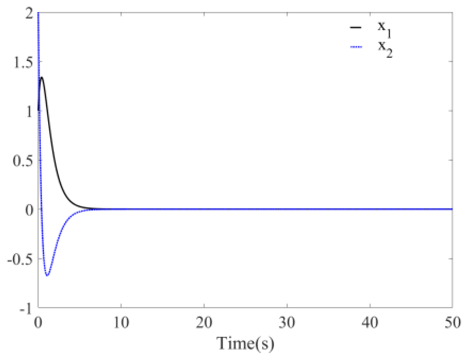 Mathematics 08 01740 g011