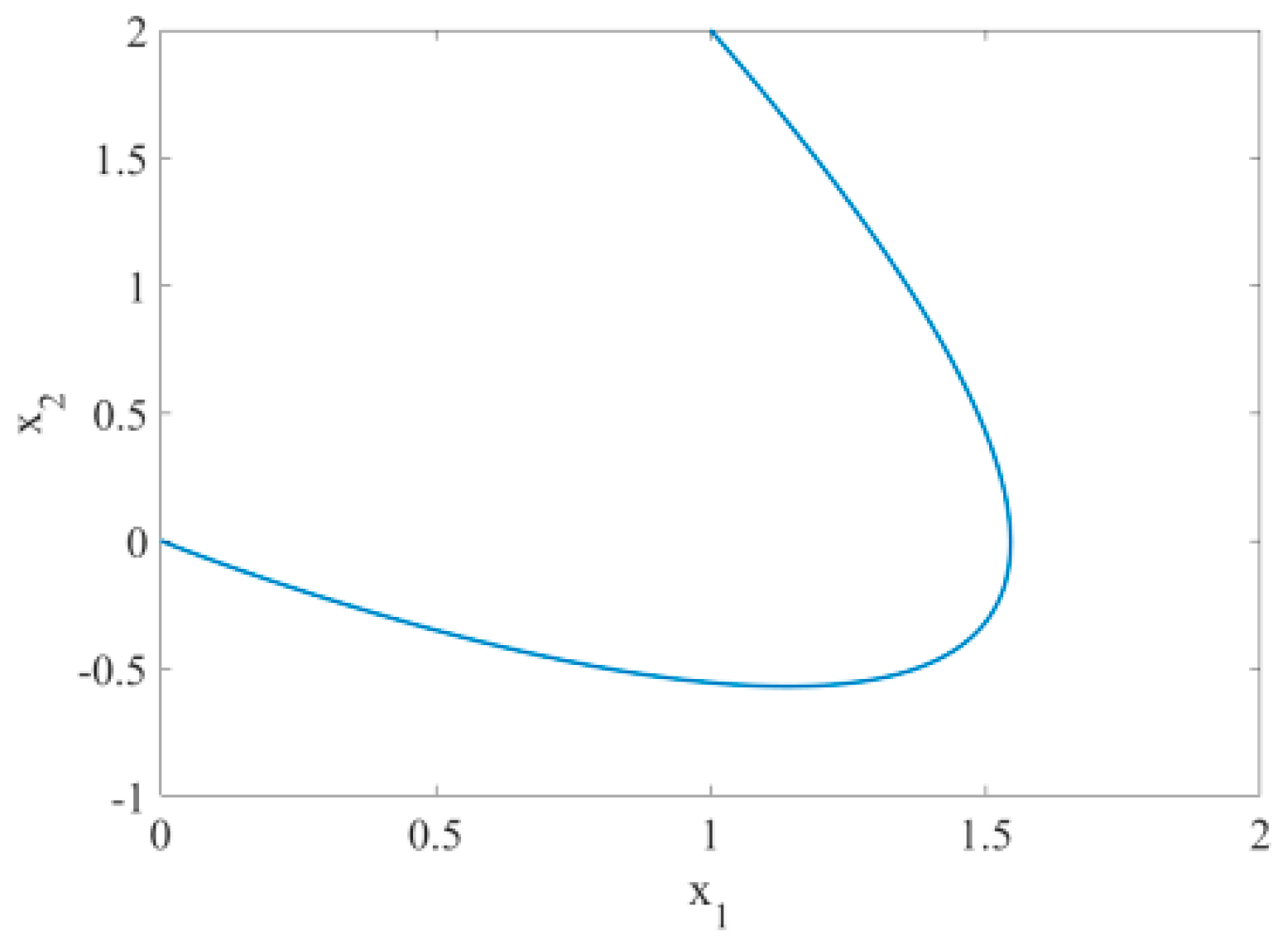 Mathematics 08 01740 g012