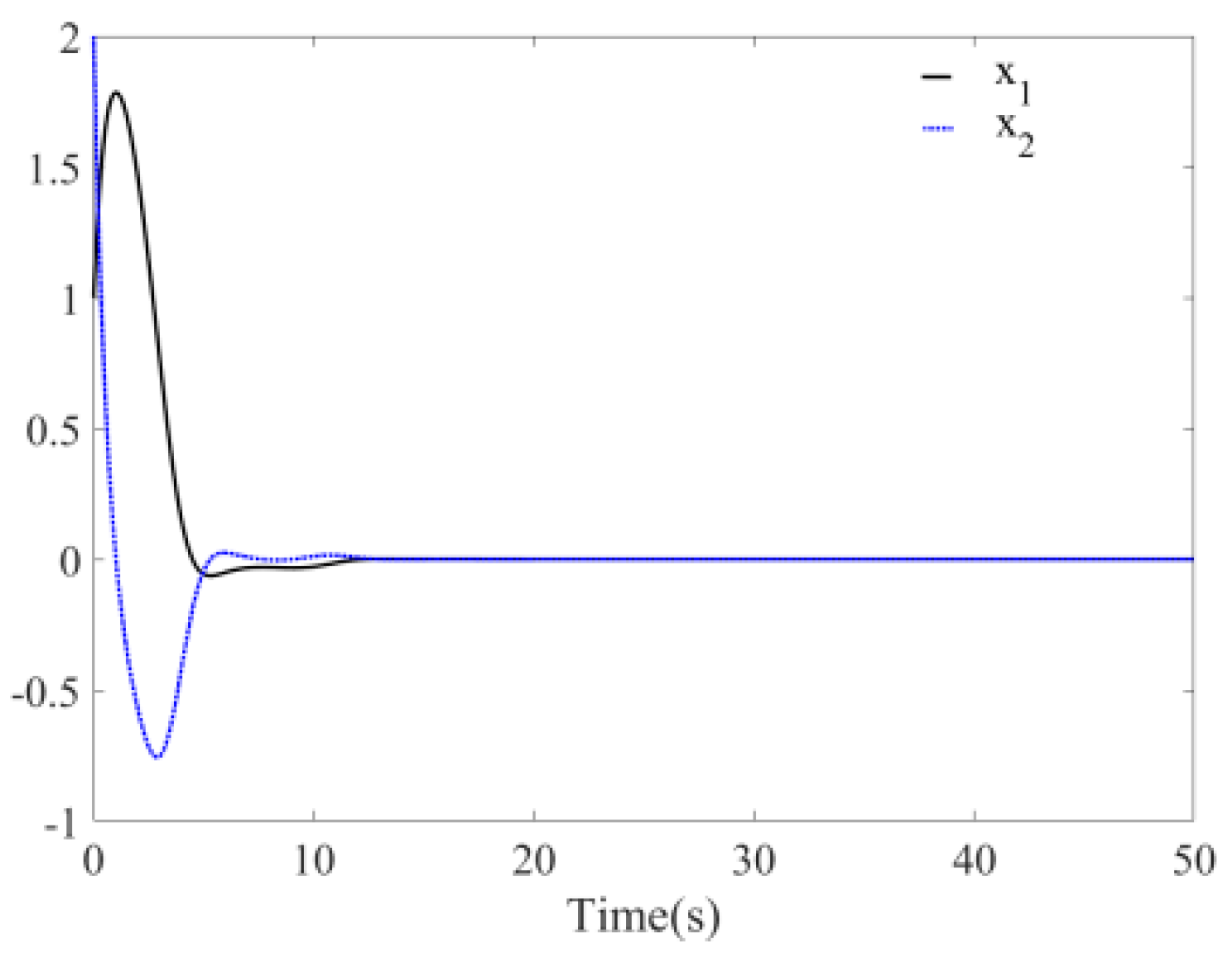 Mathematics 08 01740 g014