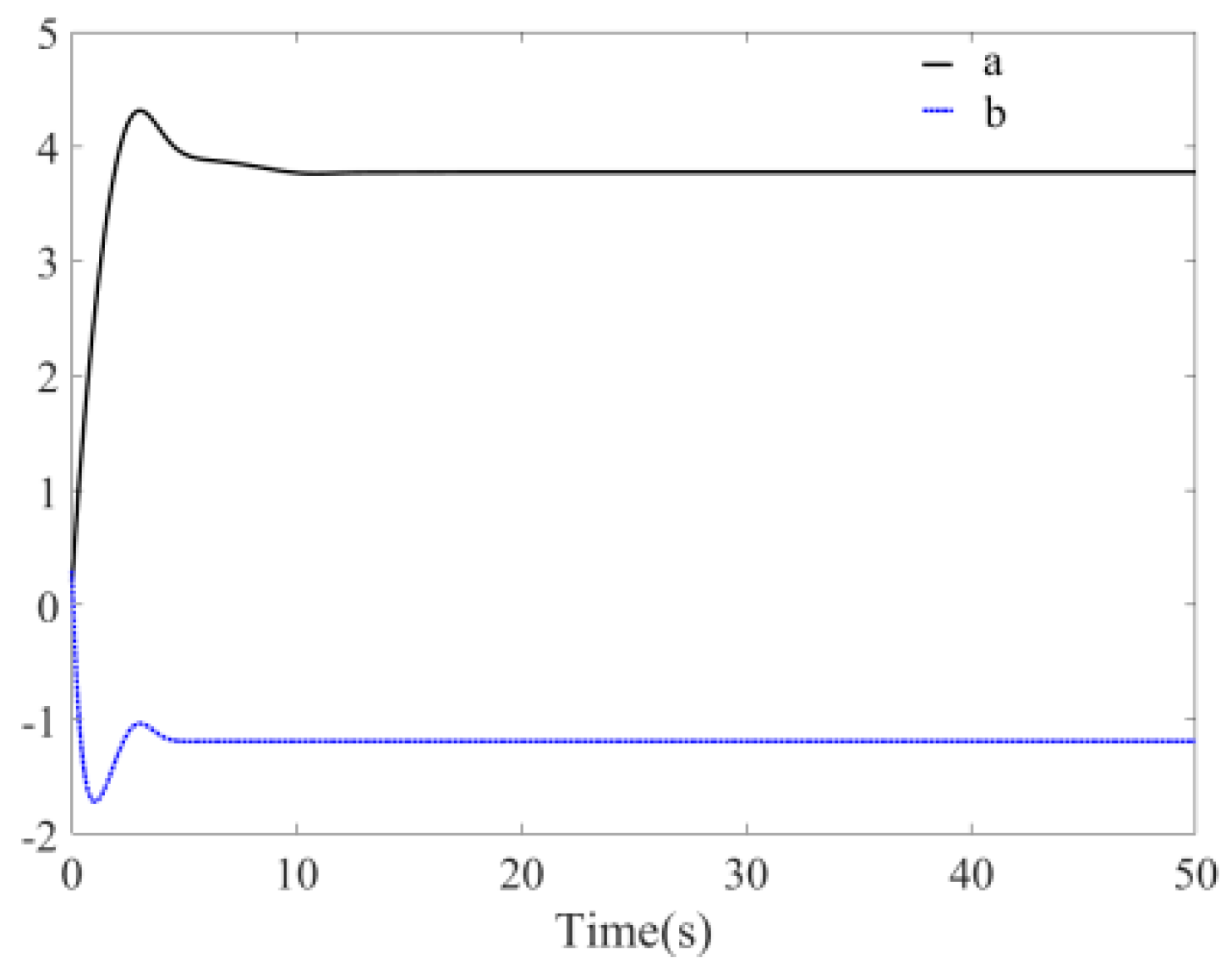 Mathematics 08 01740 g016