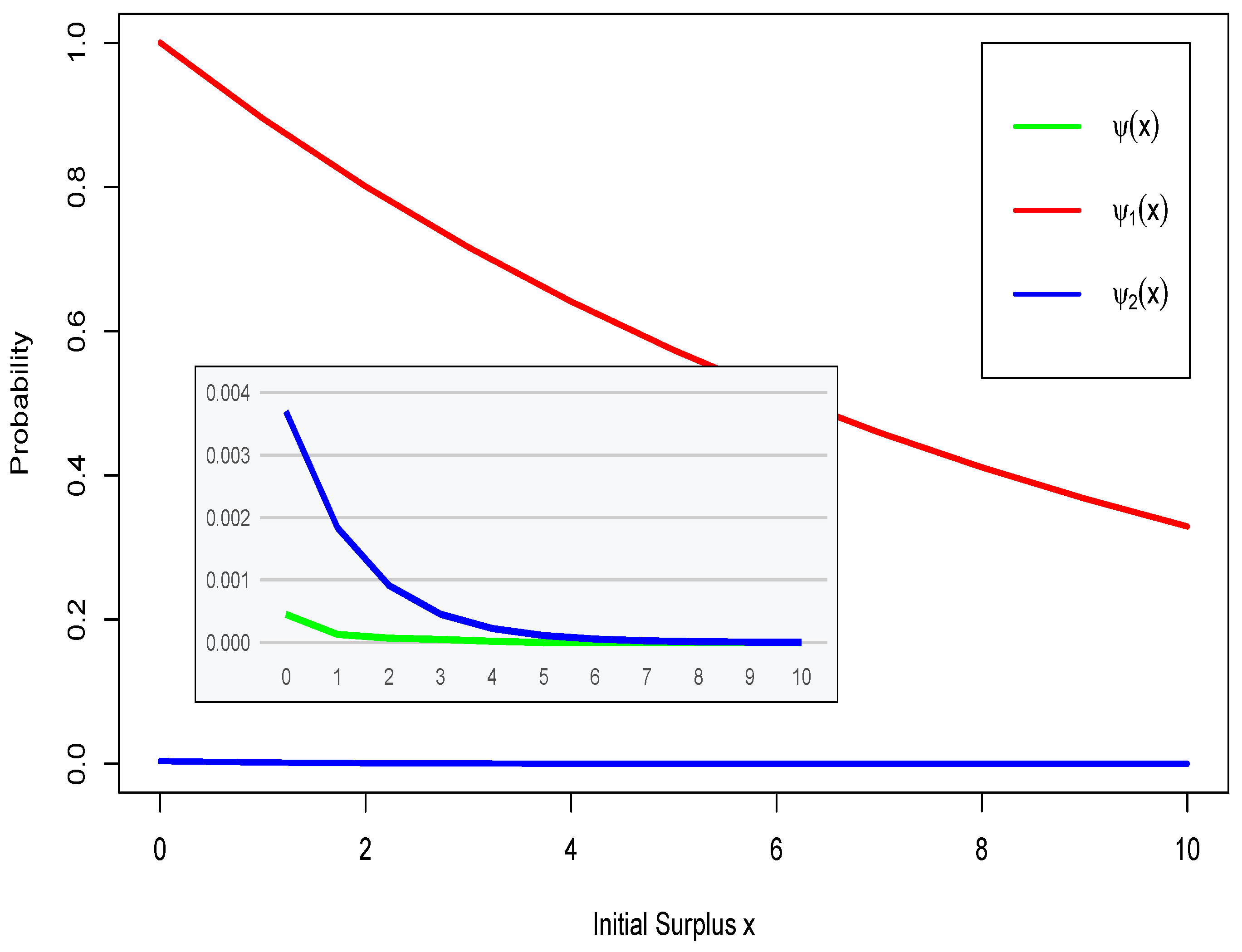 Mathematics 08 01742 g001