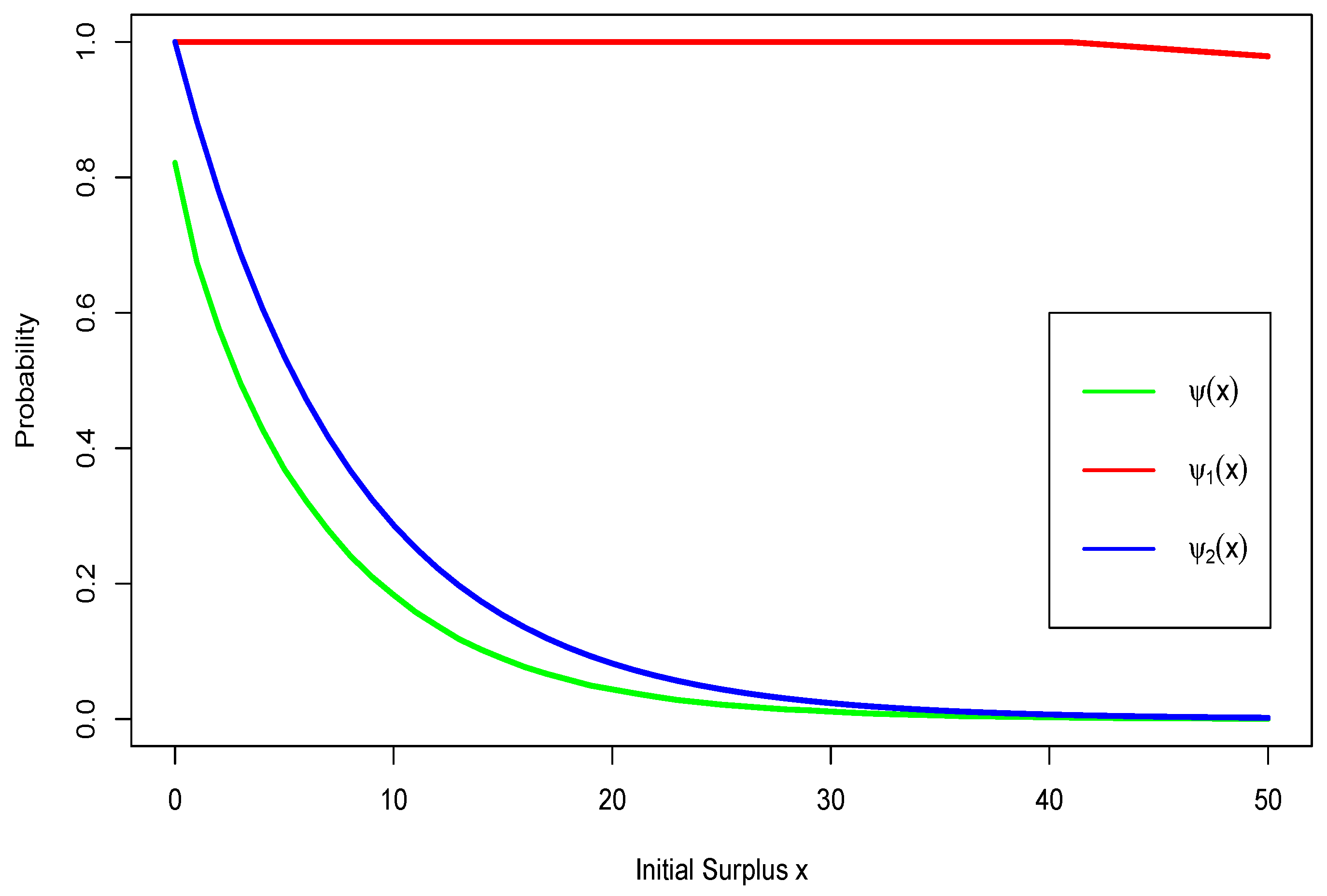Mathematics 08 01742 g002