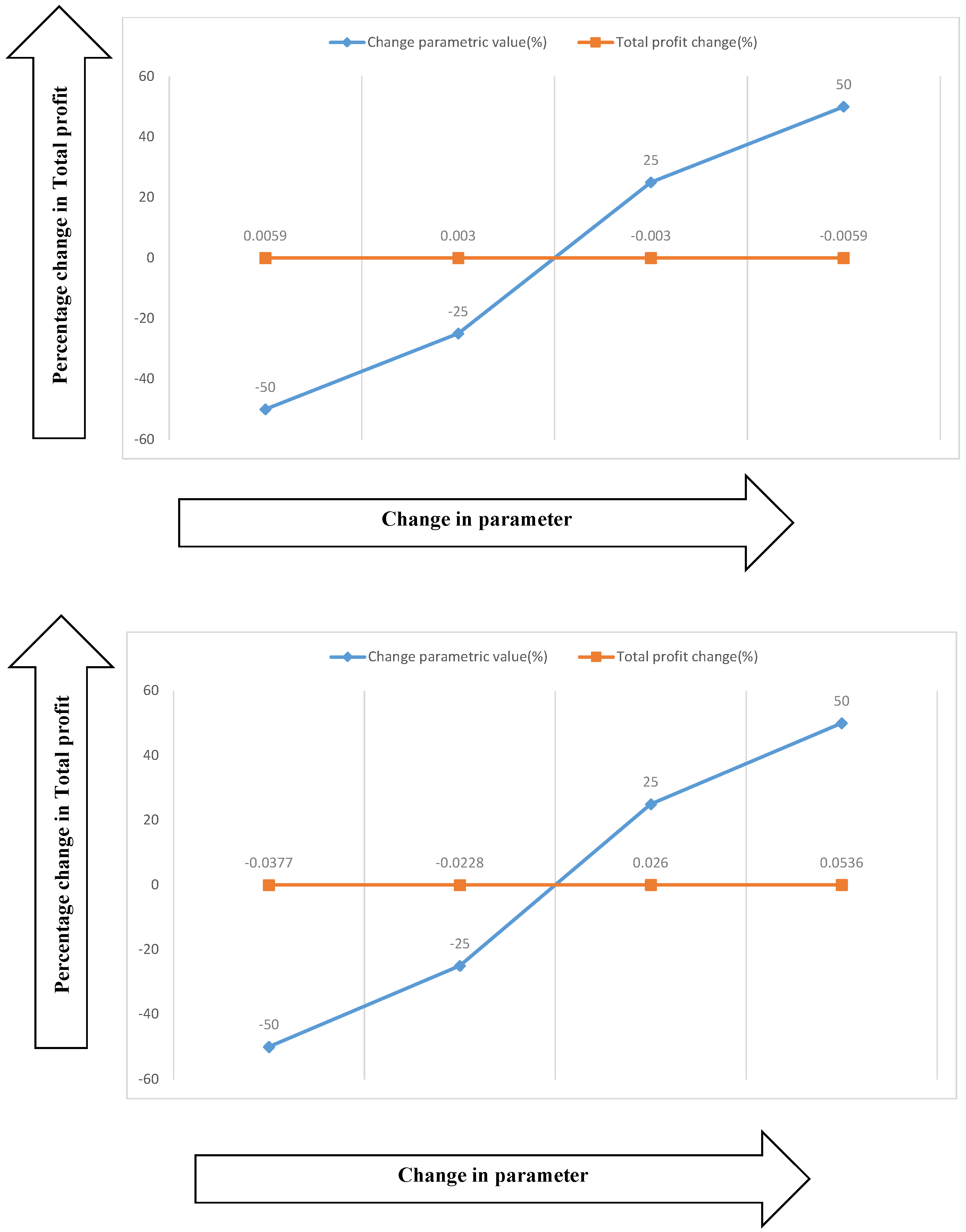 Mathematics 08 01743 g007 Mathematics 08 01743 g007