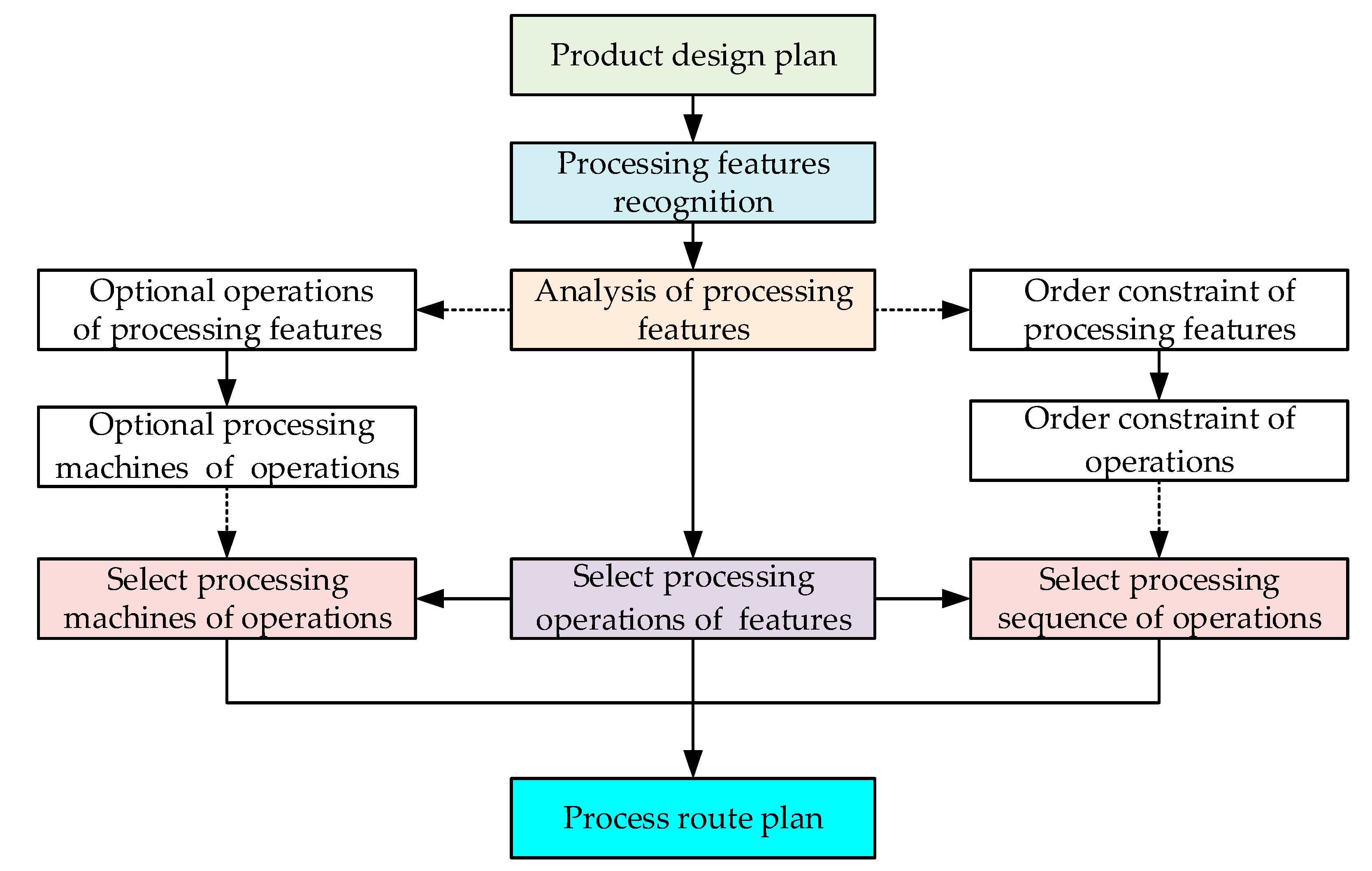 Mathematics 08 01745 g002 Mathematics 08 01745 g002