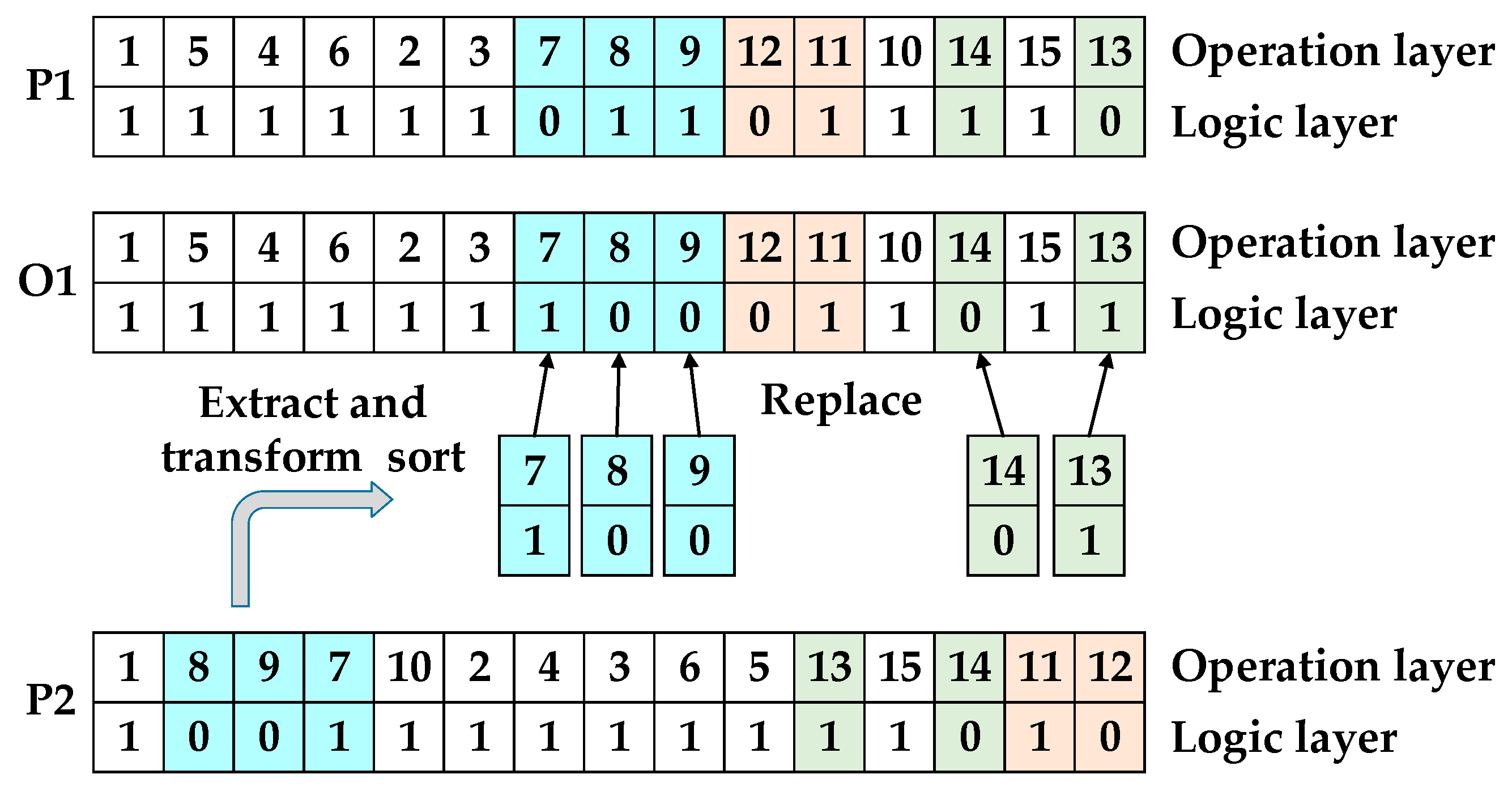 Mathematics 08 01745 g009 Mathematics 08 01745 g009