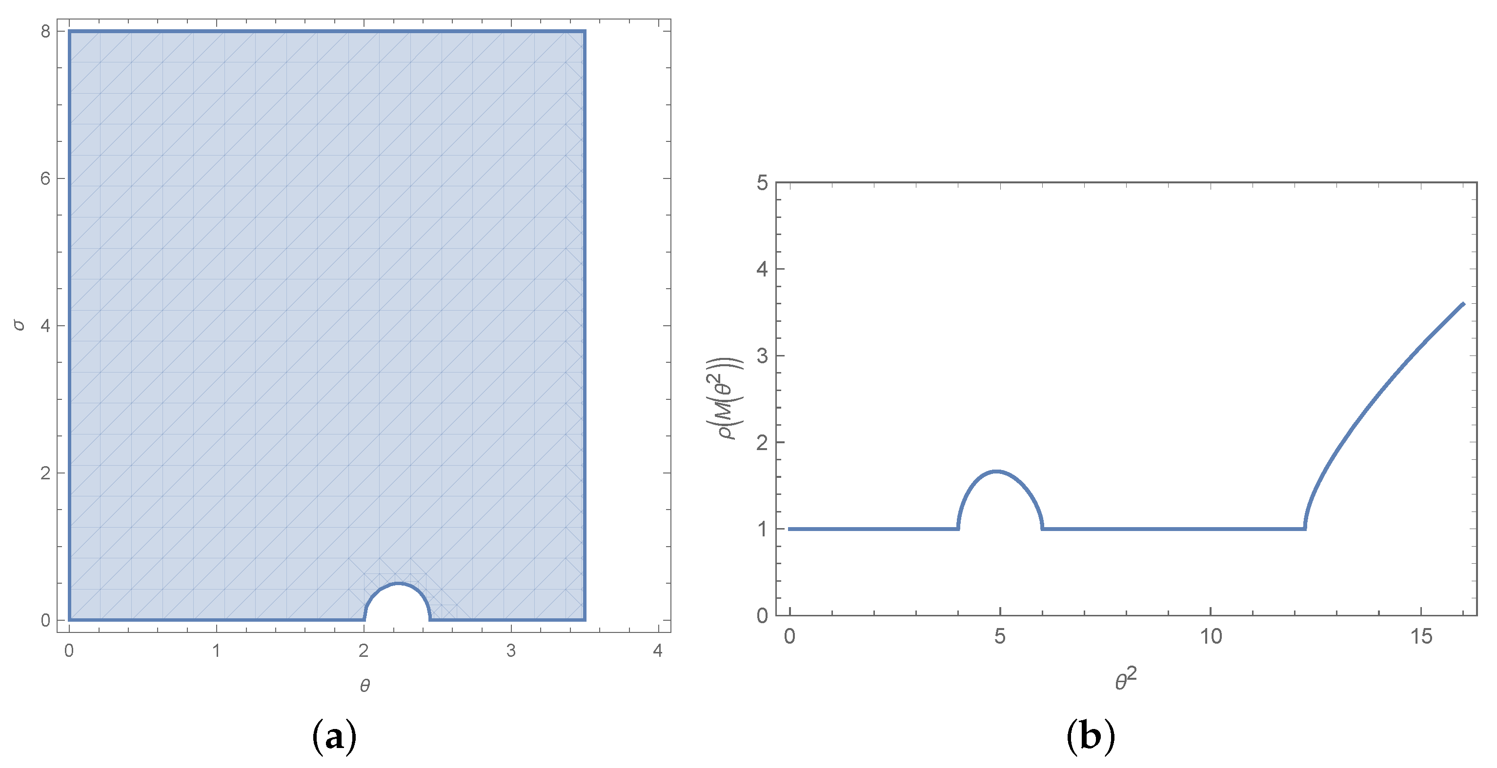 Mathematics 08 01752 g002 Mathematics 08 01752 g002