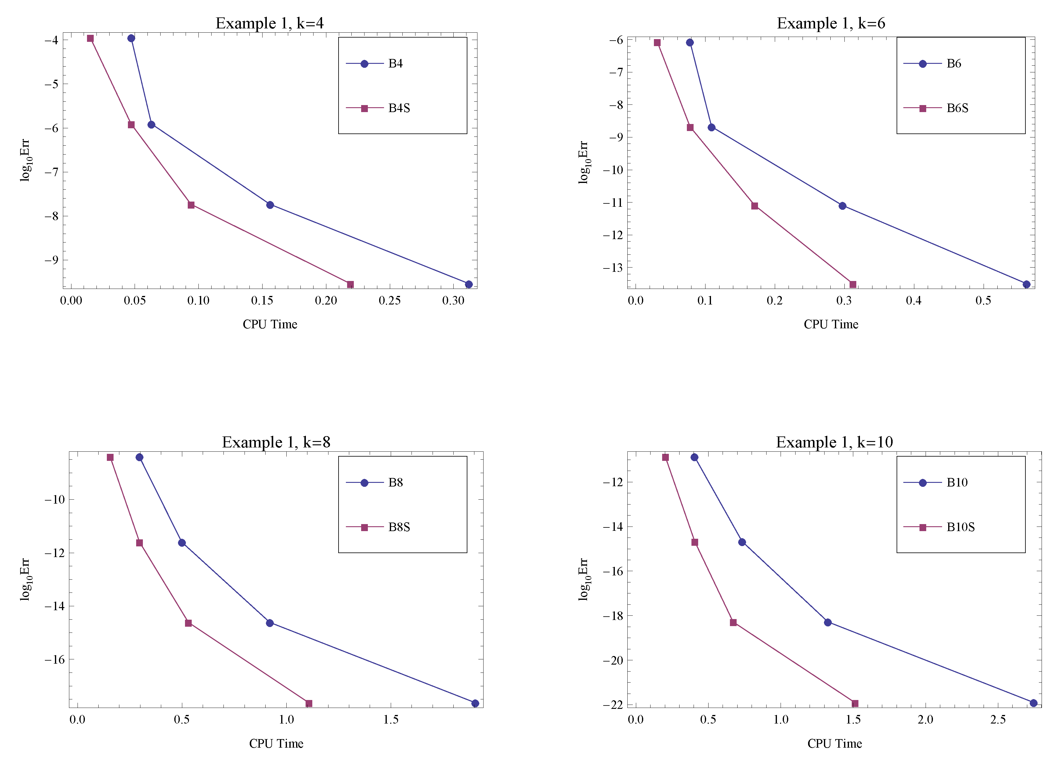Mathematics 08 01752 g003 Mathematics 08 01752 g003