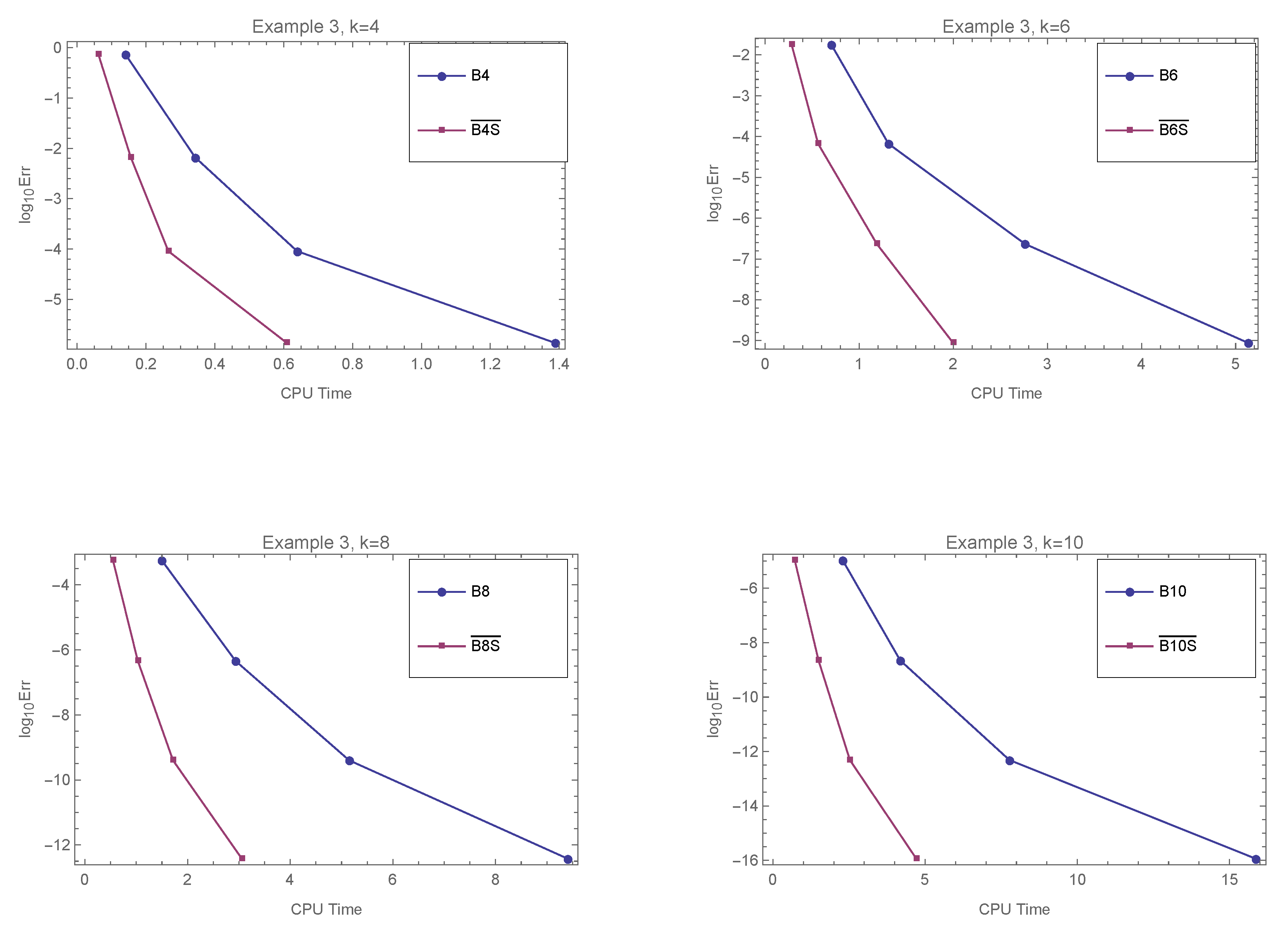 Mathematics 08 01752 g005 Mathematics 08 01752 g005