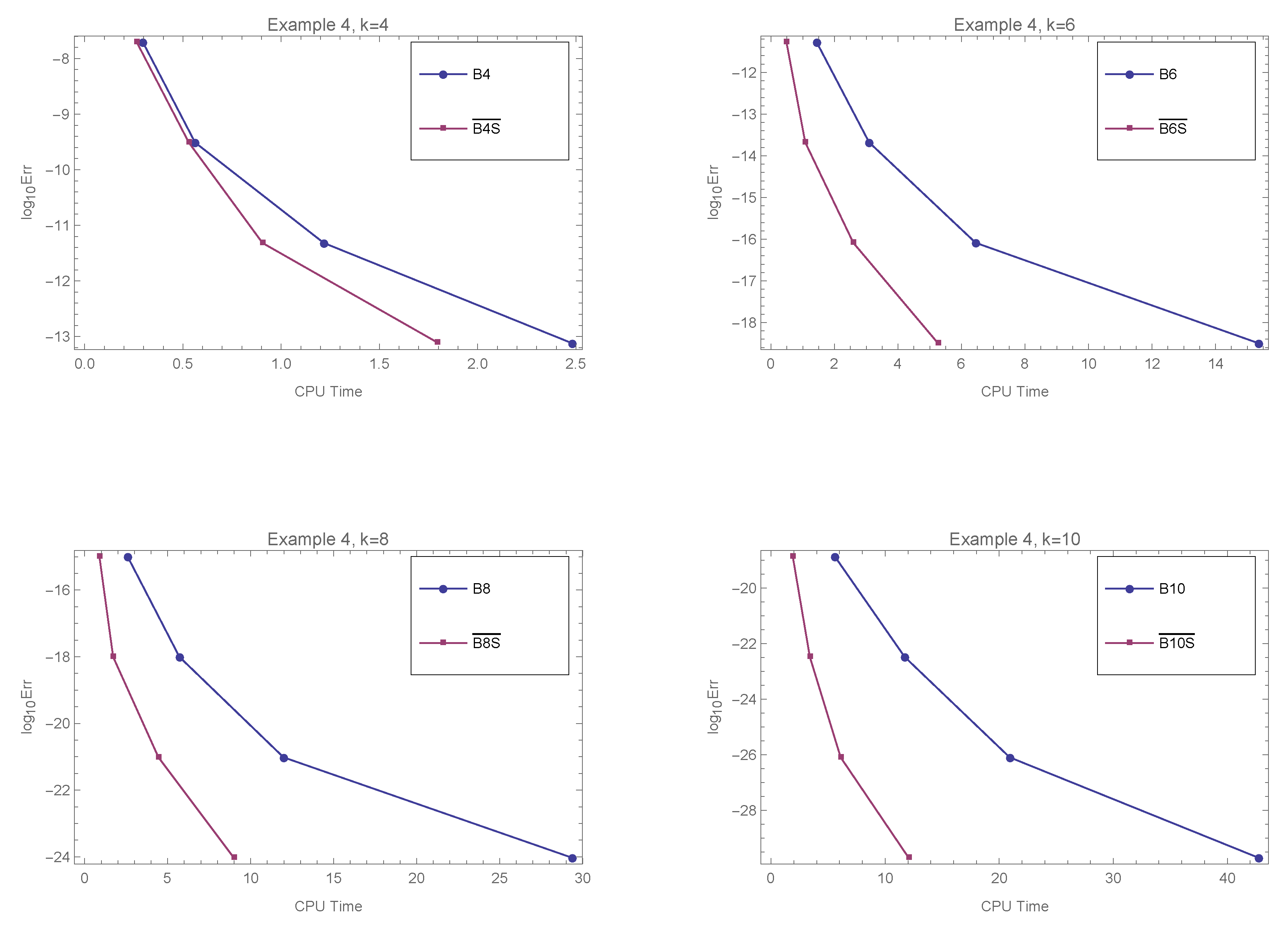 Mathematics 08 01752 g006 Mathematics 08 01752 g006