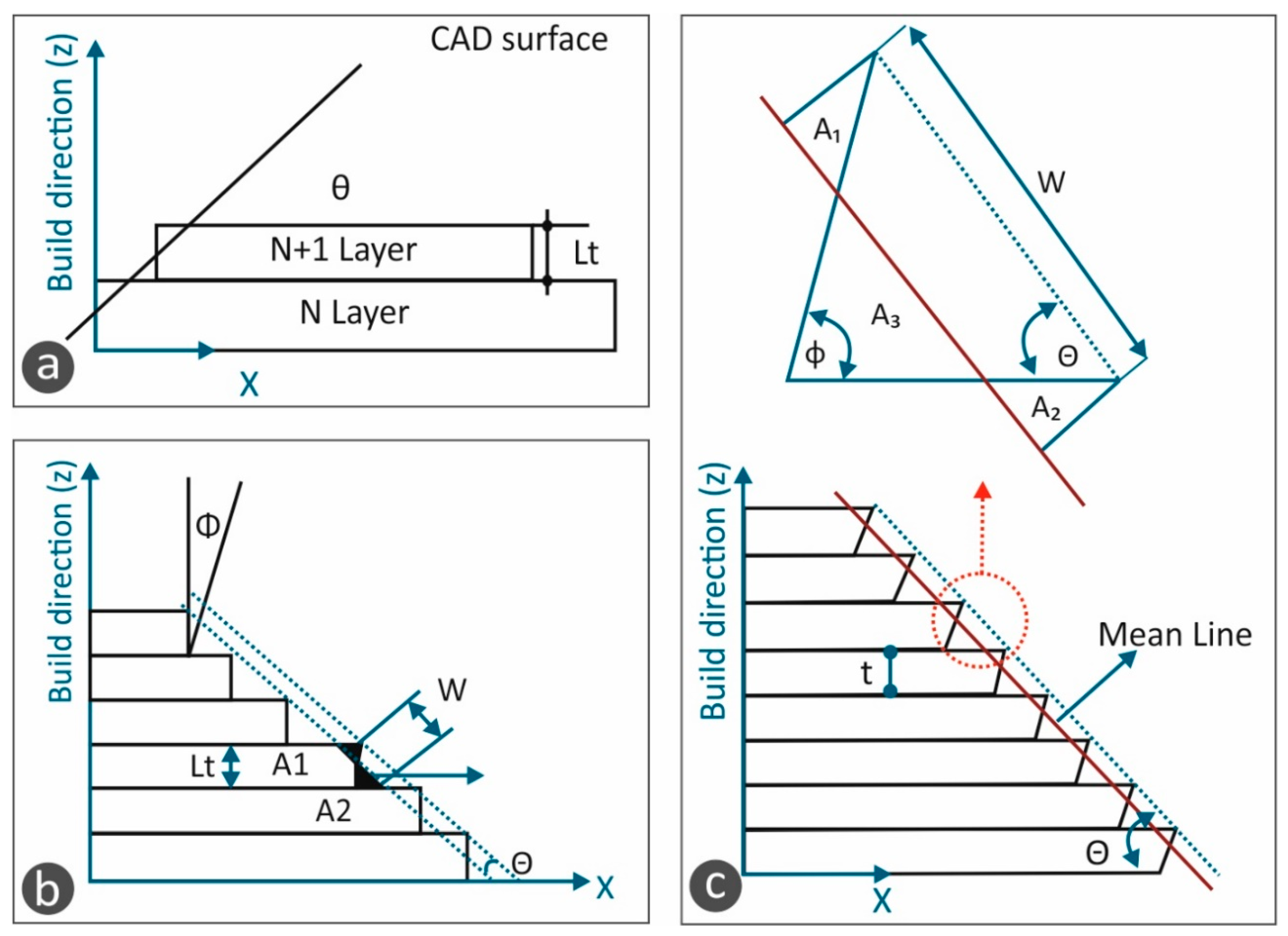 Mathematics 08 01758 g001 Mathematics 08 01758 g001