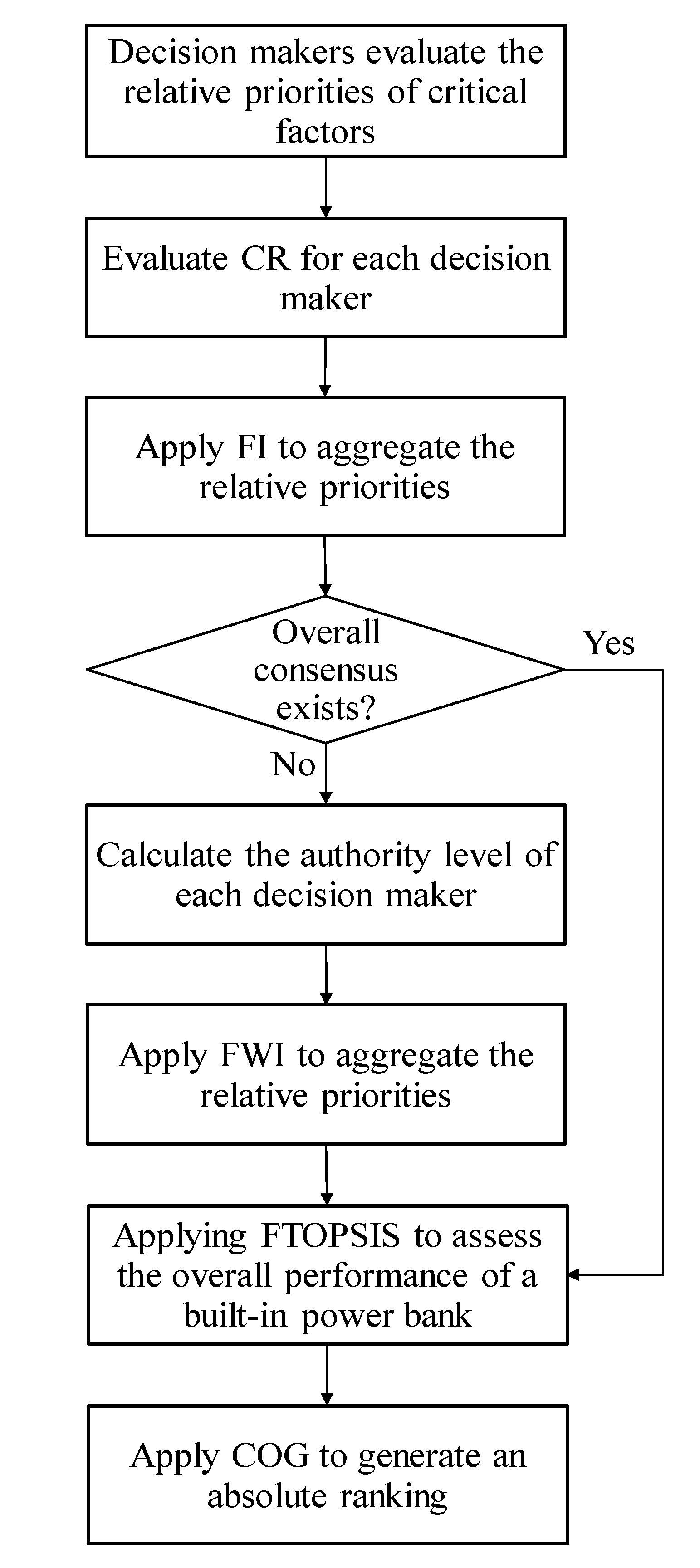 Mathematics 08 01759 g002 Mathematics 08 01759 g002