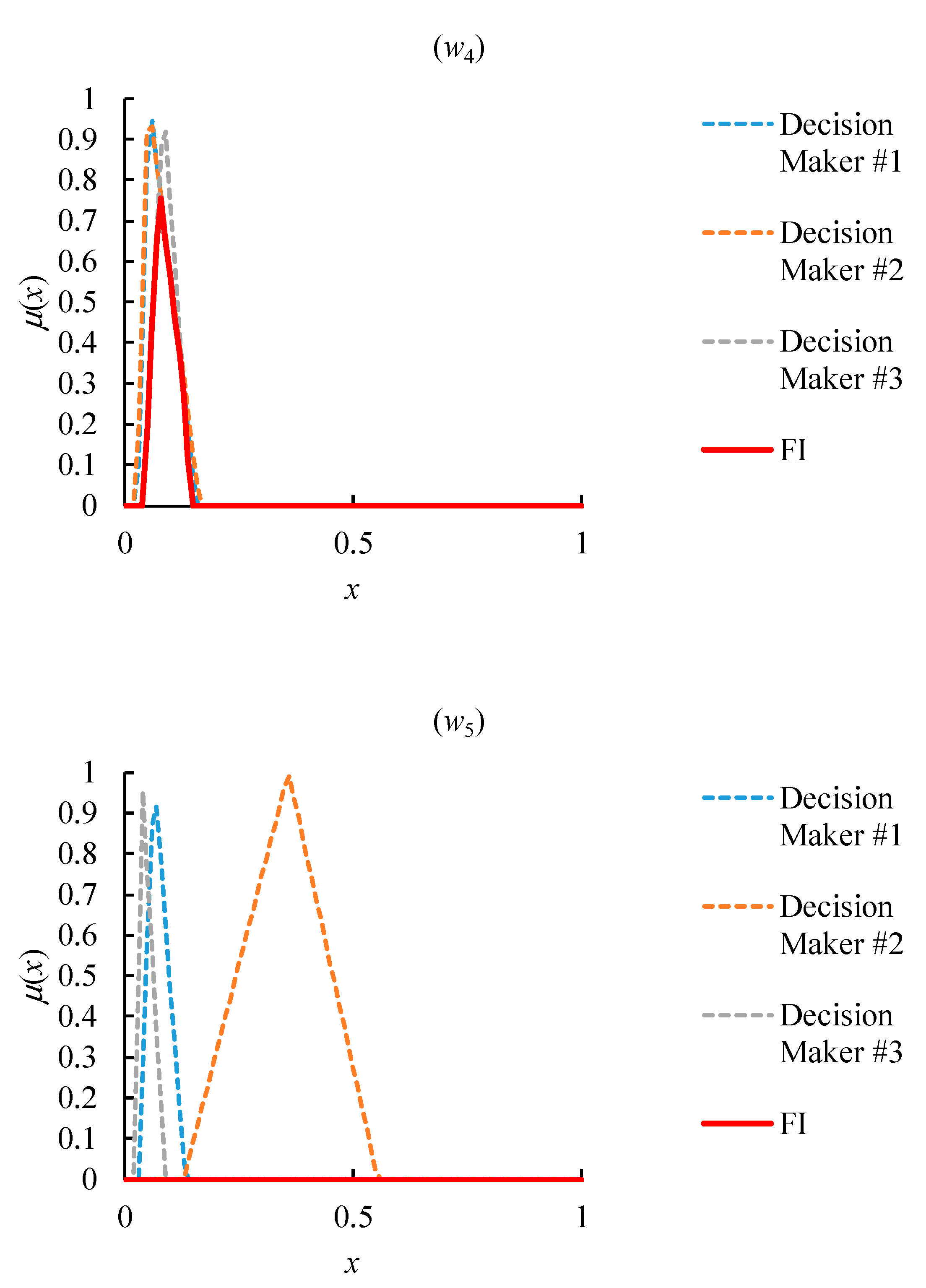 Mathematics 08 01759 g005b Mathematics 08 01759 g005b