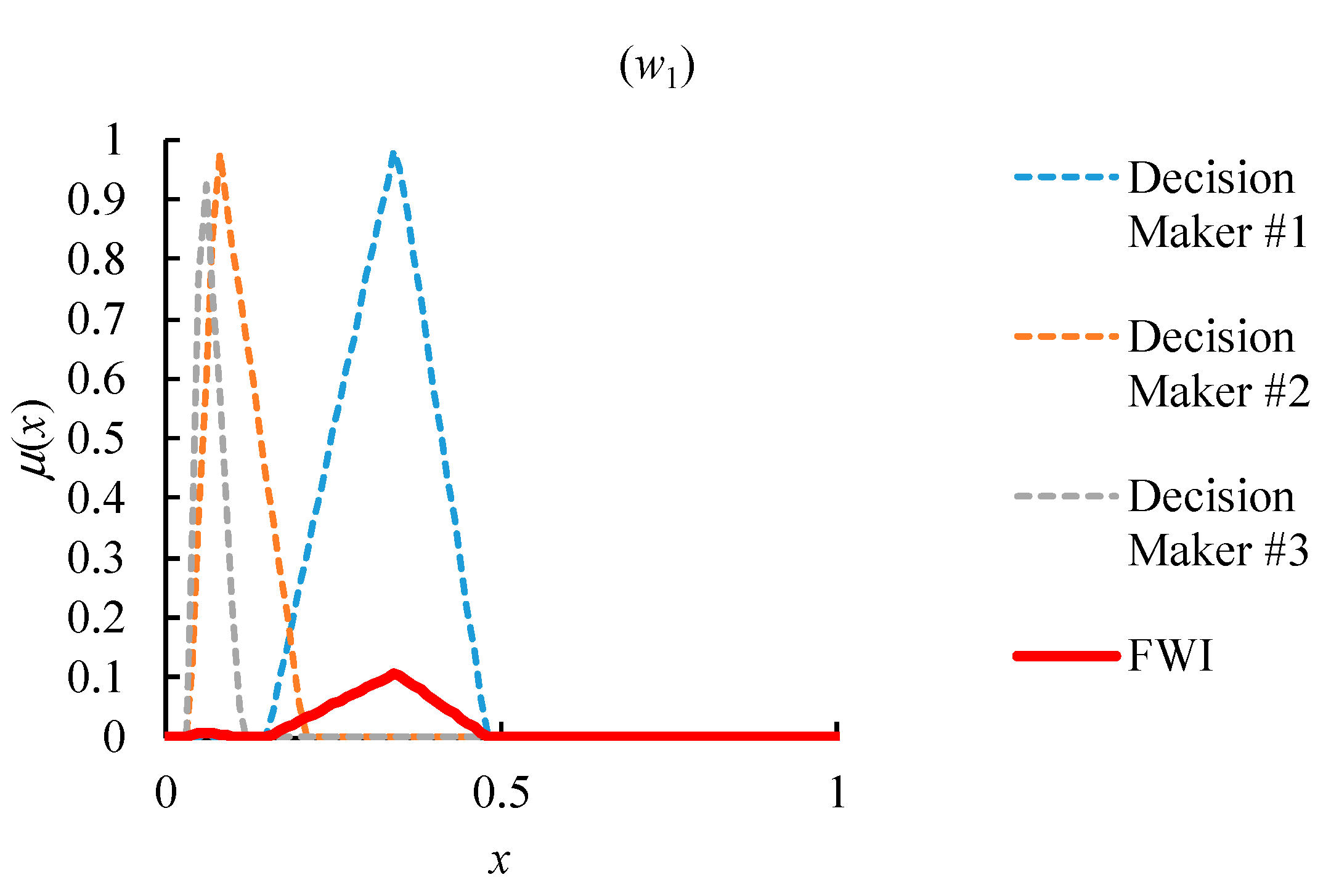Mathematics 08 01759 g006a Mathematics 08 01759 g006a