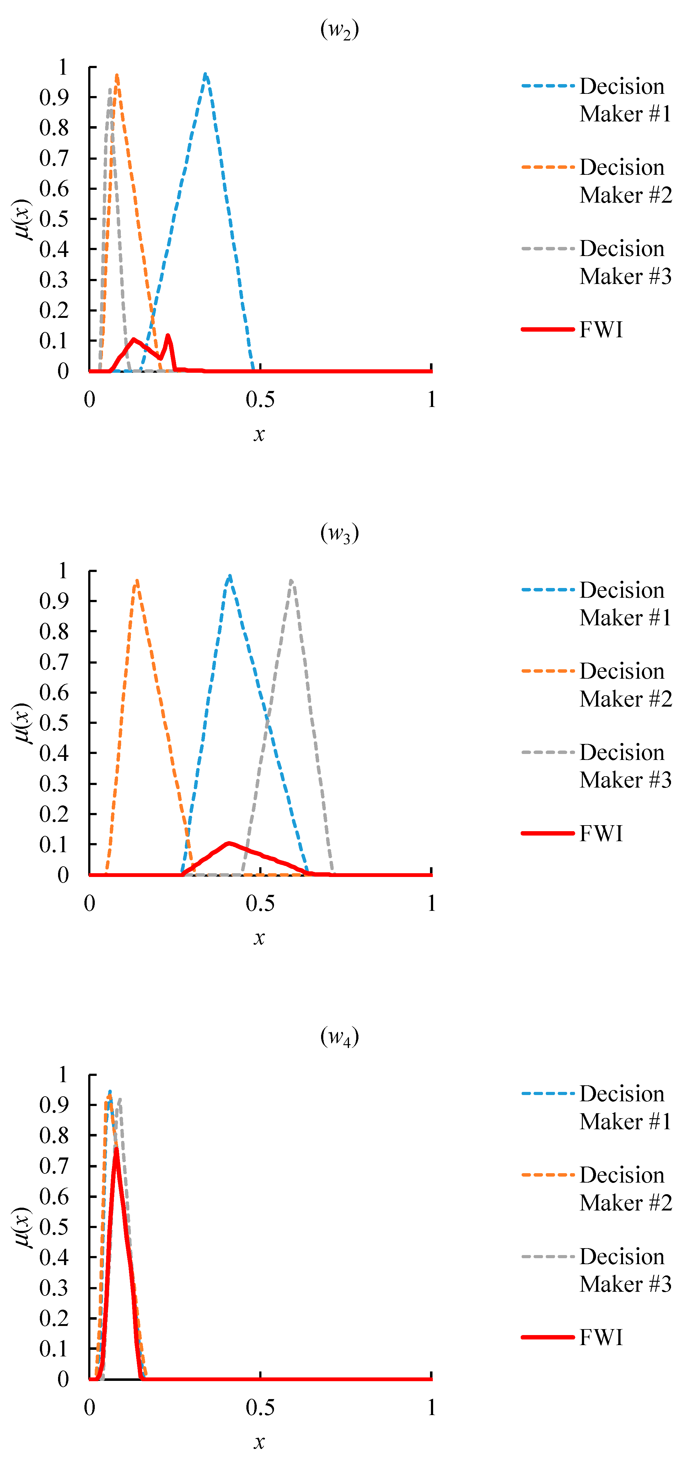 Mathematics 08 01759 g006b Mathematics 08 01759 g006b
