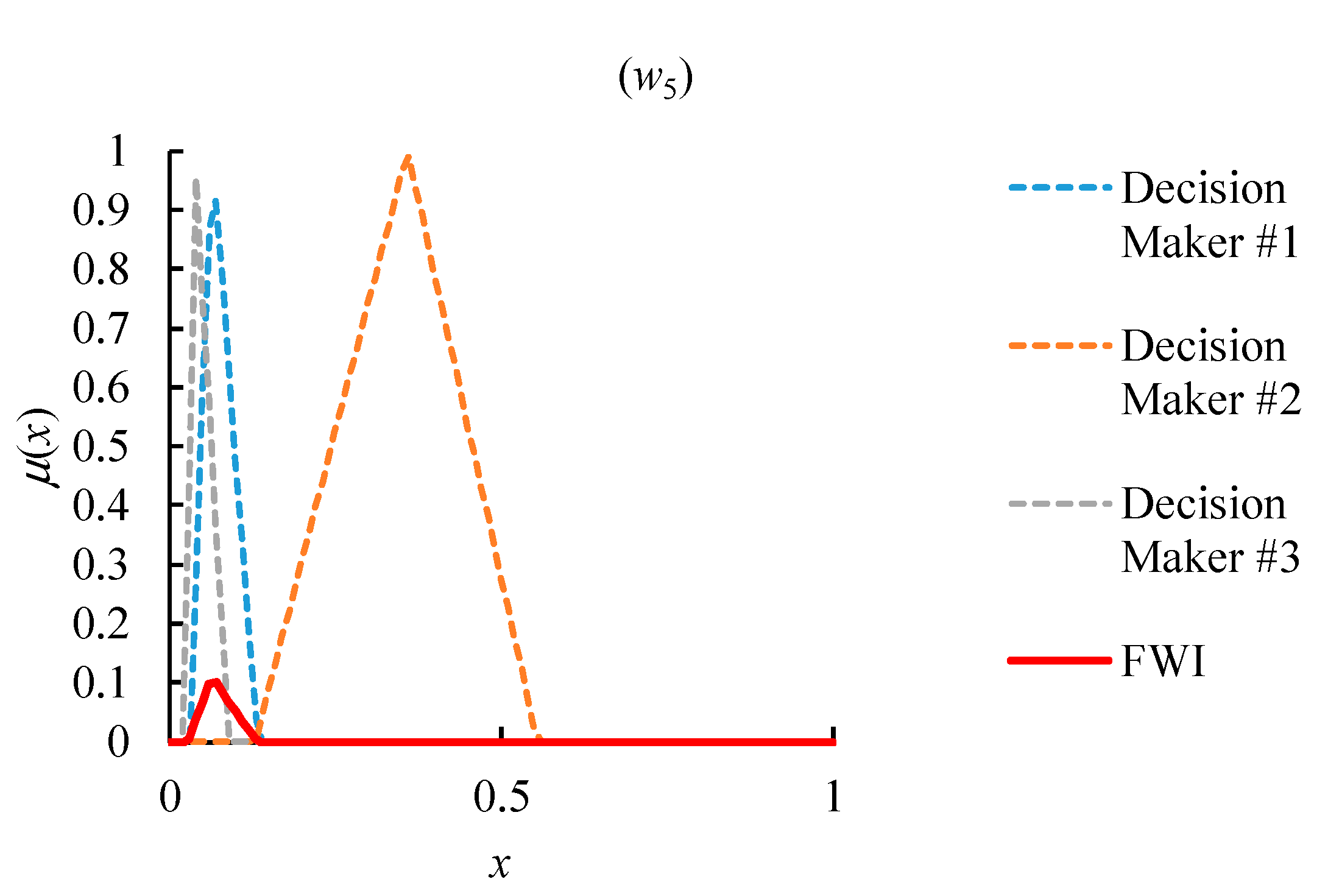 Mathematics 08 01759 g006c Mathematics 08 01759 g006c