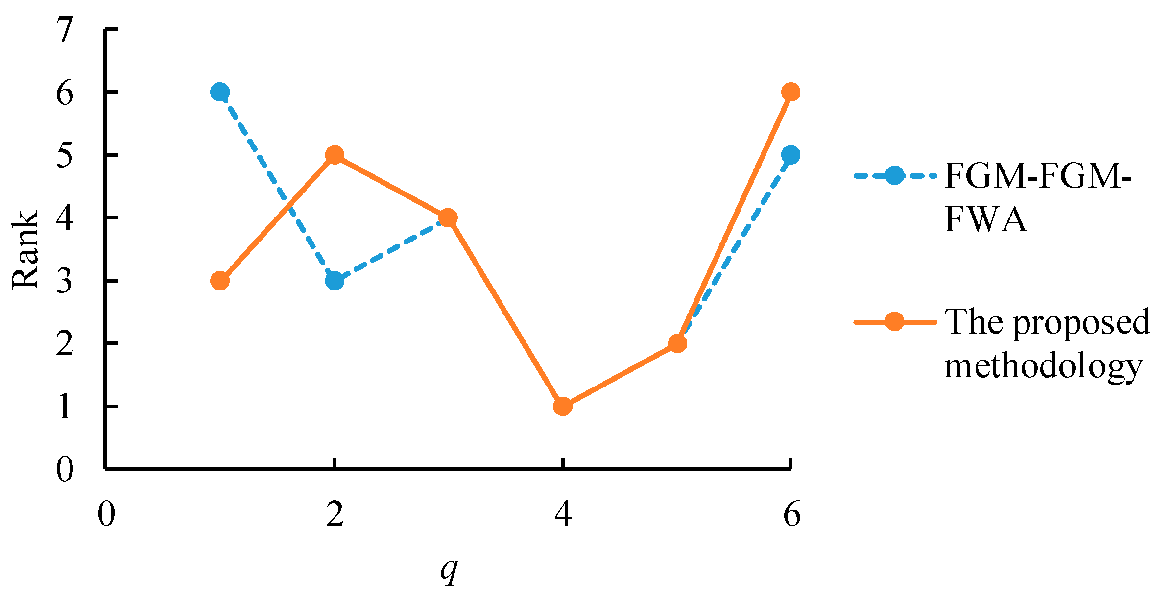 Mathematics 08 01759 g008 Mathematics 08 01759 g008