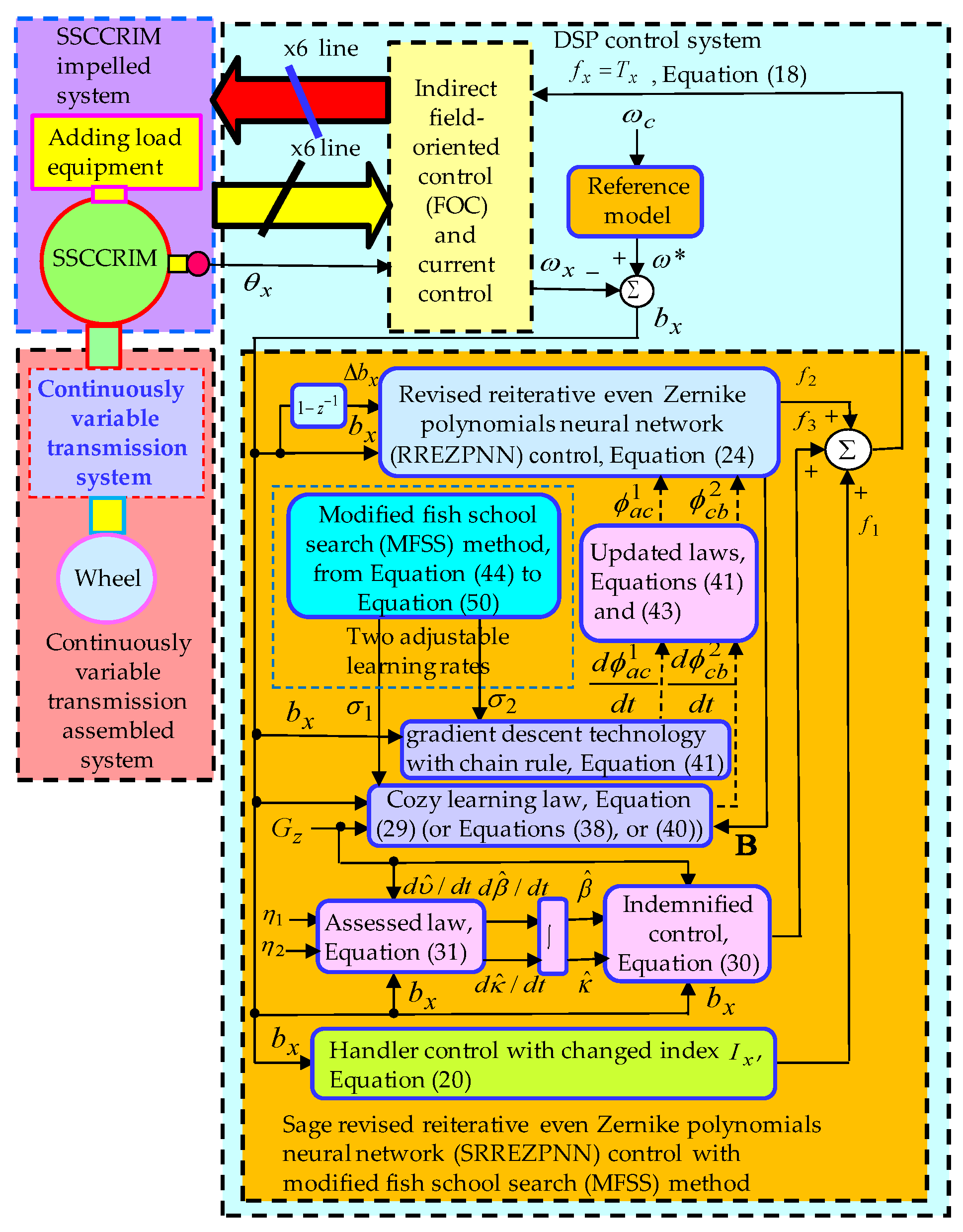 Mathematics 08 01760 g003 Mathematics 08 01760 g003