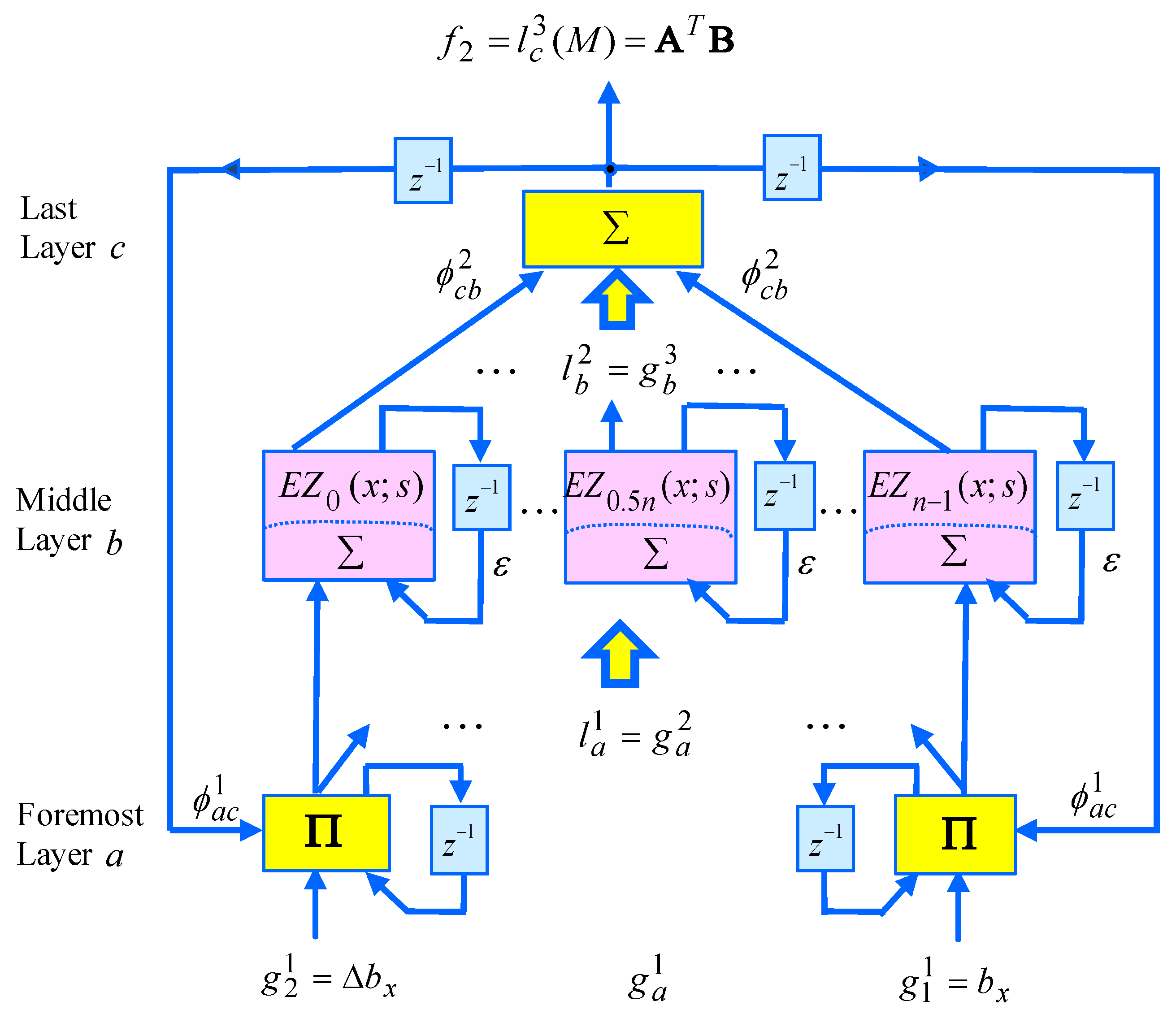 Mathematics 08 01760 g004 Mathematics 08 01760 g004