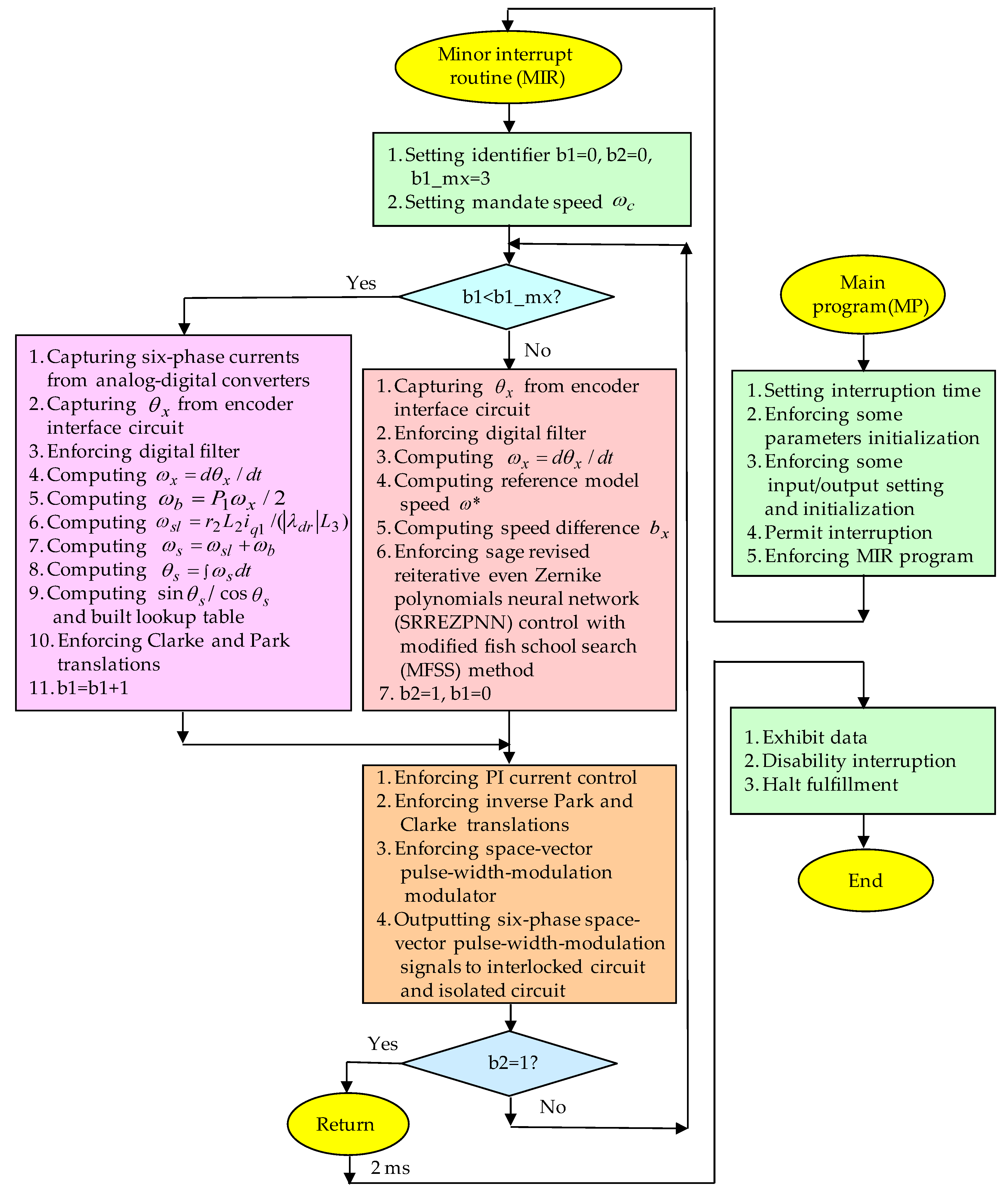 Mathematics 08 01760 g005 Mathematics 08 01760 g005