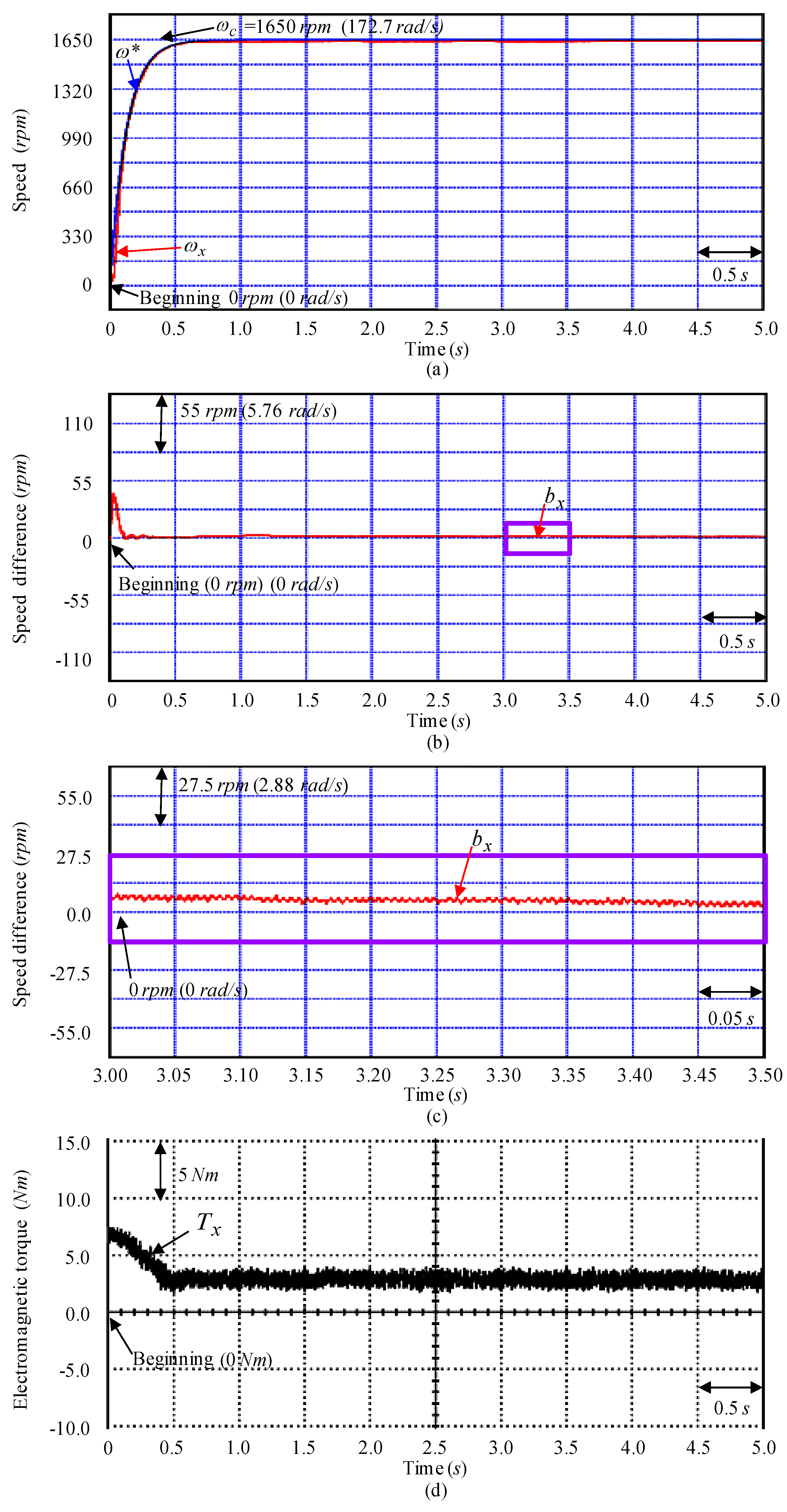 Mathematics 08 01760 g006 Mathematics 08 01760 g006