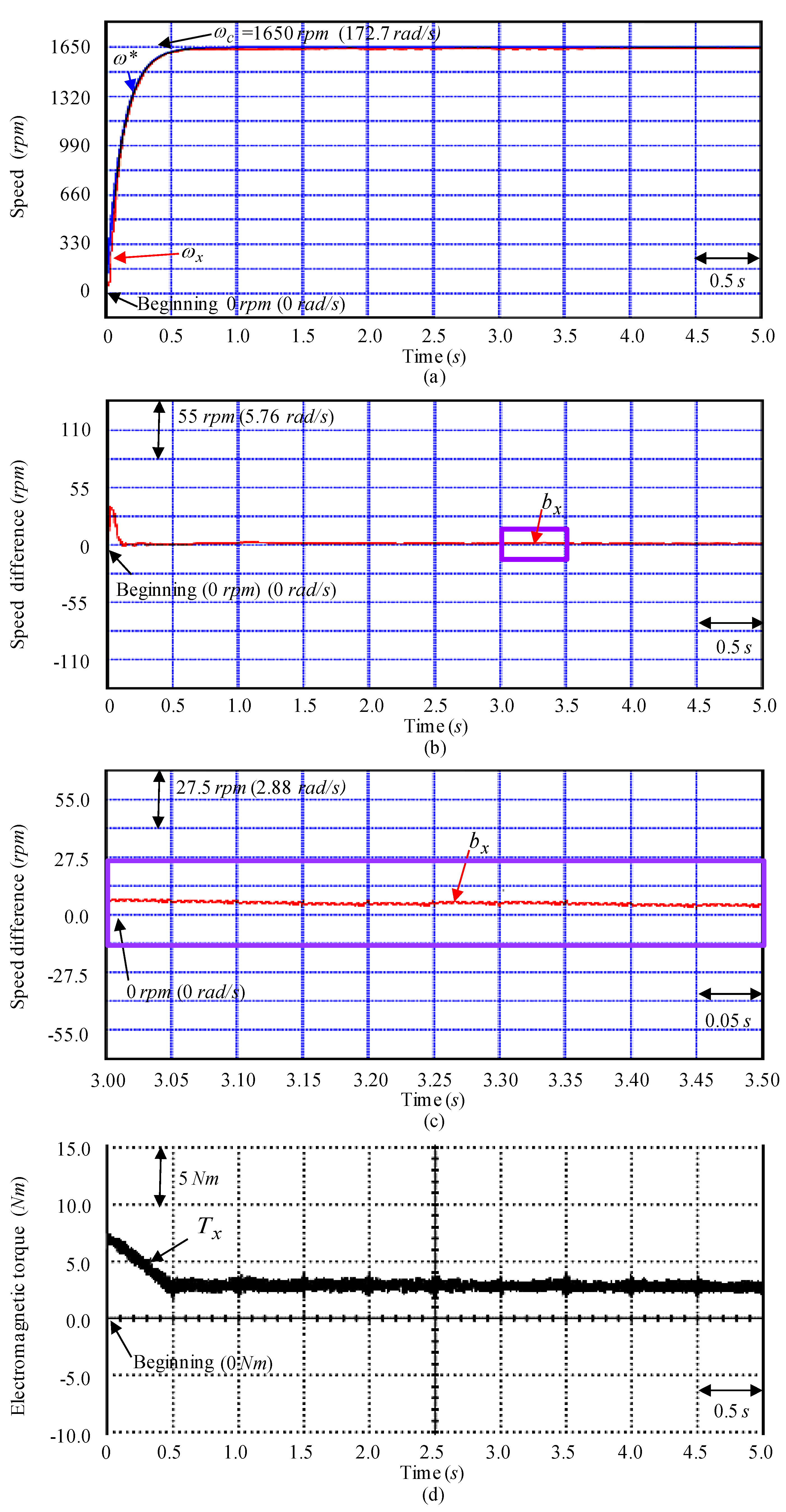 Mathematics 08 01760 g008 Mathematics 08 01760 g008