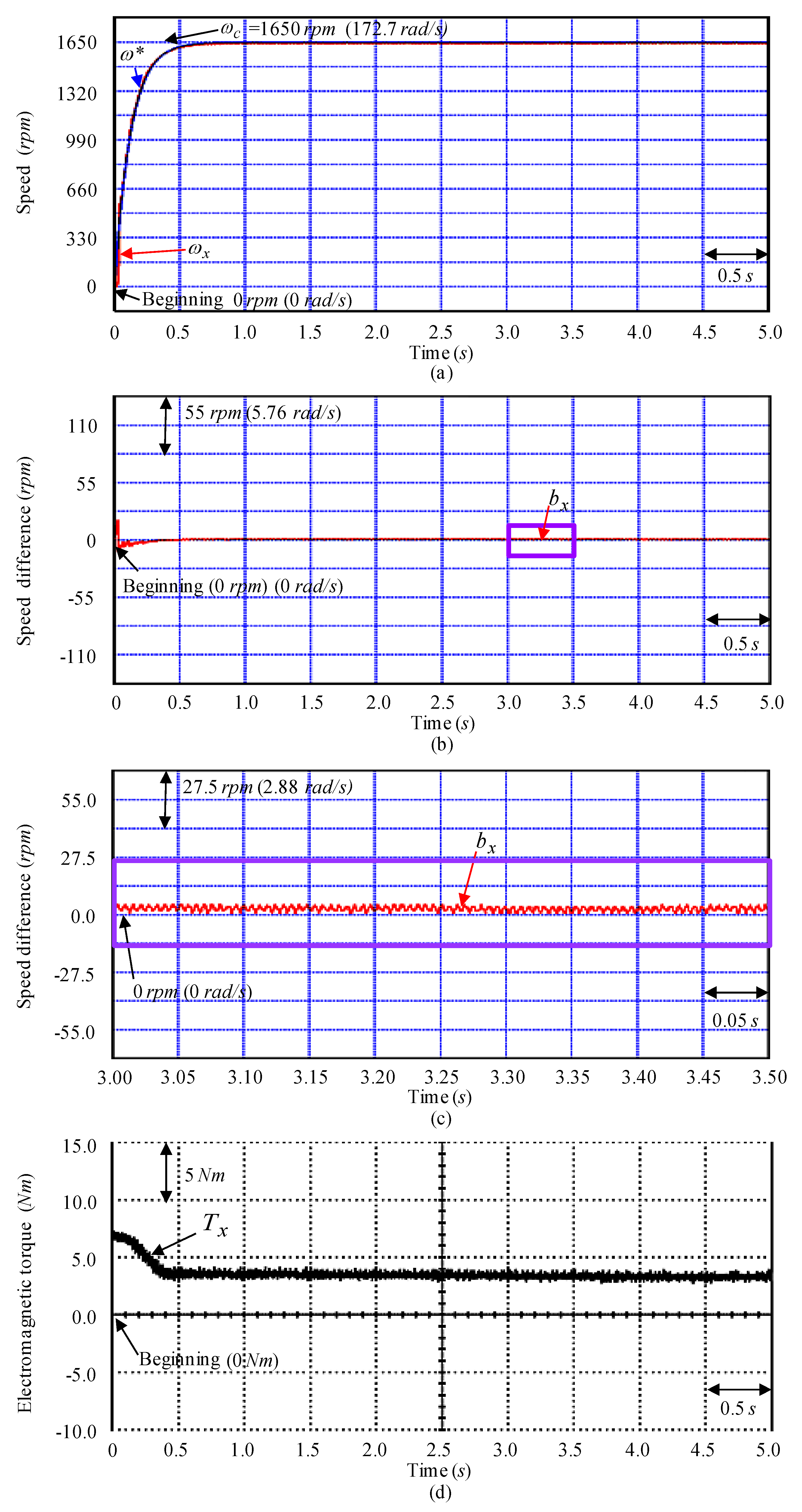 Mathematics 08 01760 g010 Mathematics 08 01760 g010
