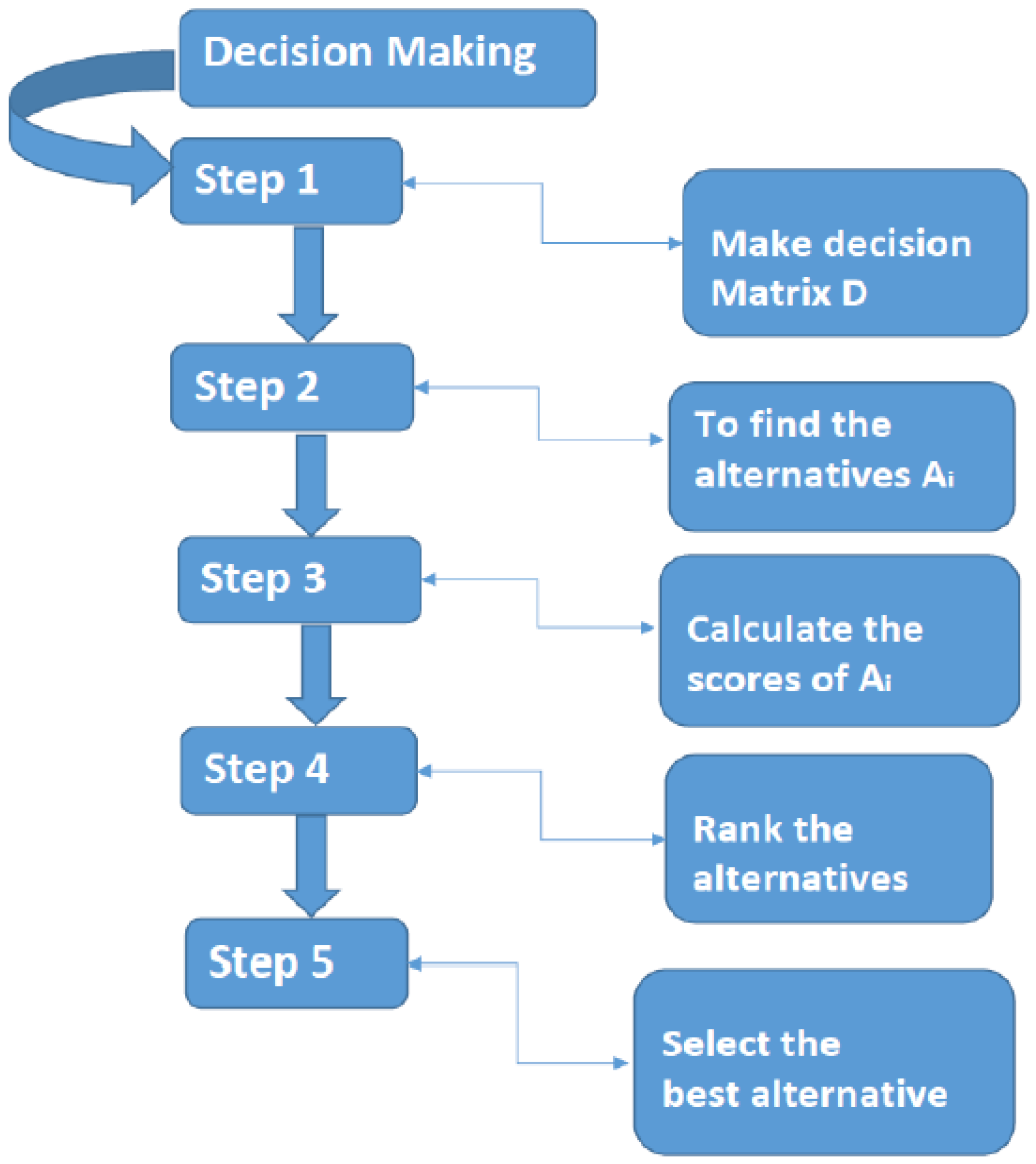 Mathematics 08 01761 g003