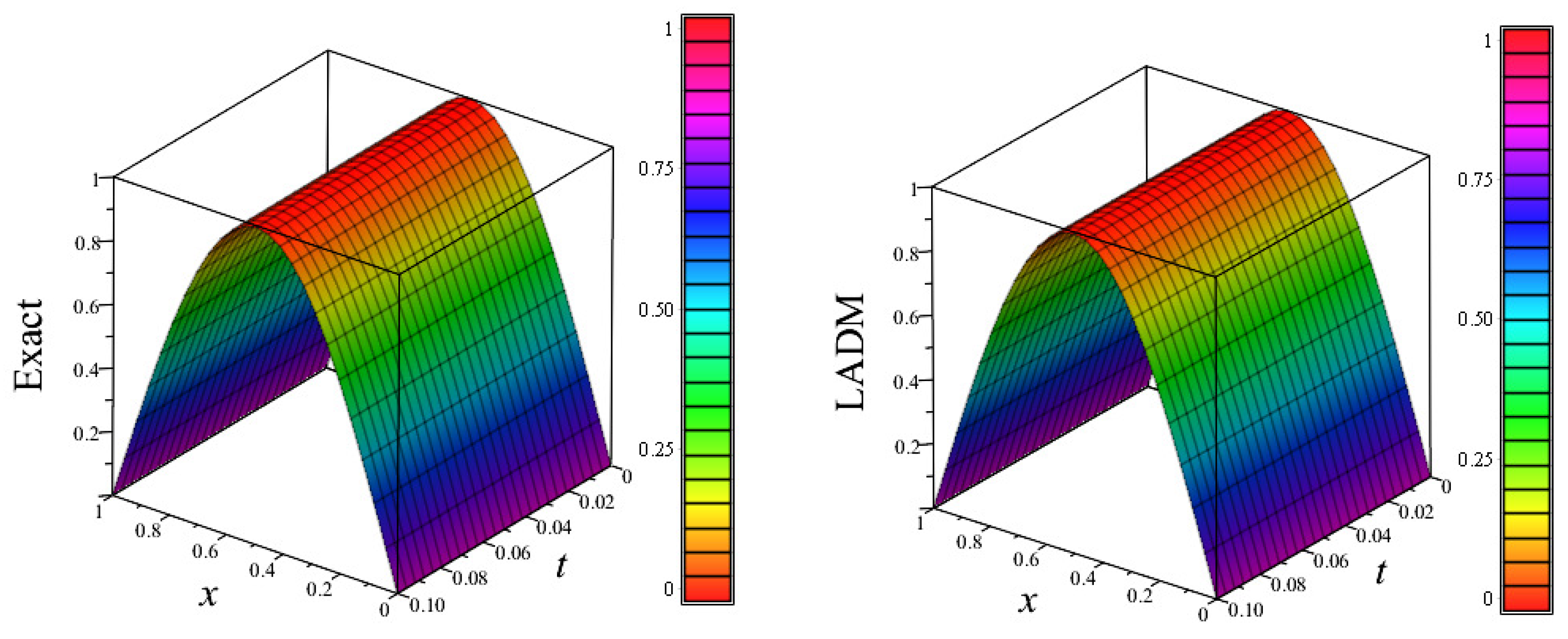 Mathematics 08 01769 g006