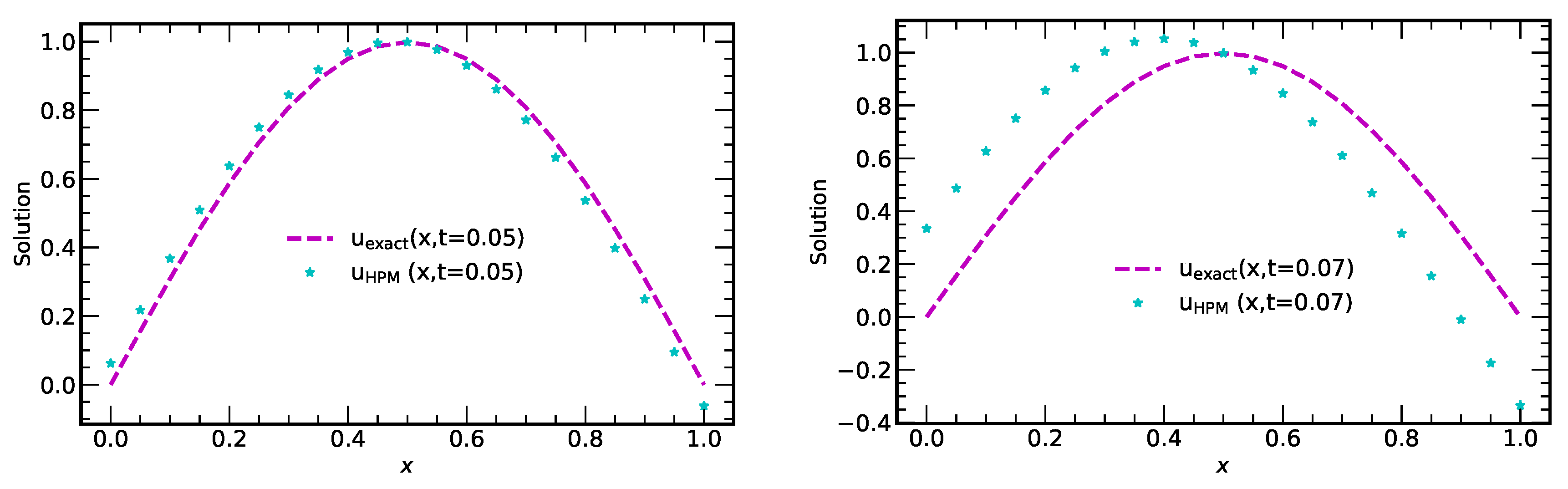 Mathematics 08 01769 g007