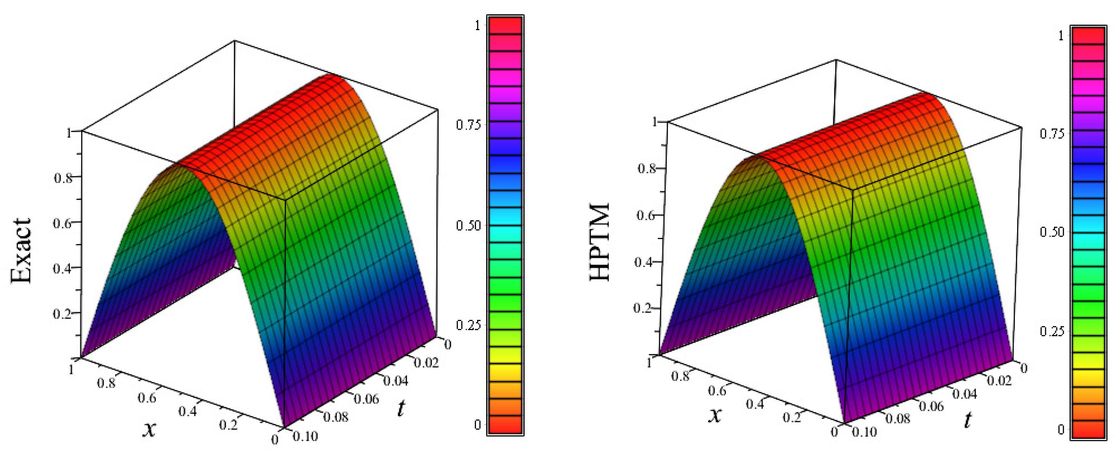 Mathematics 08 01769 g009