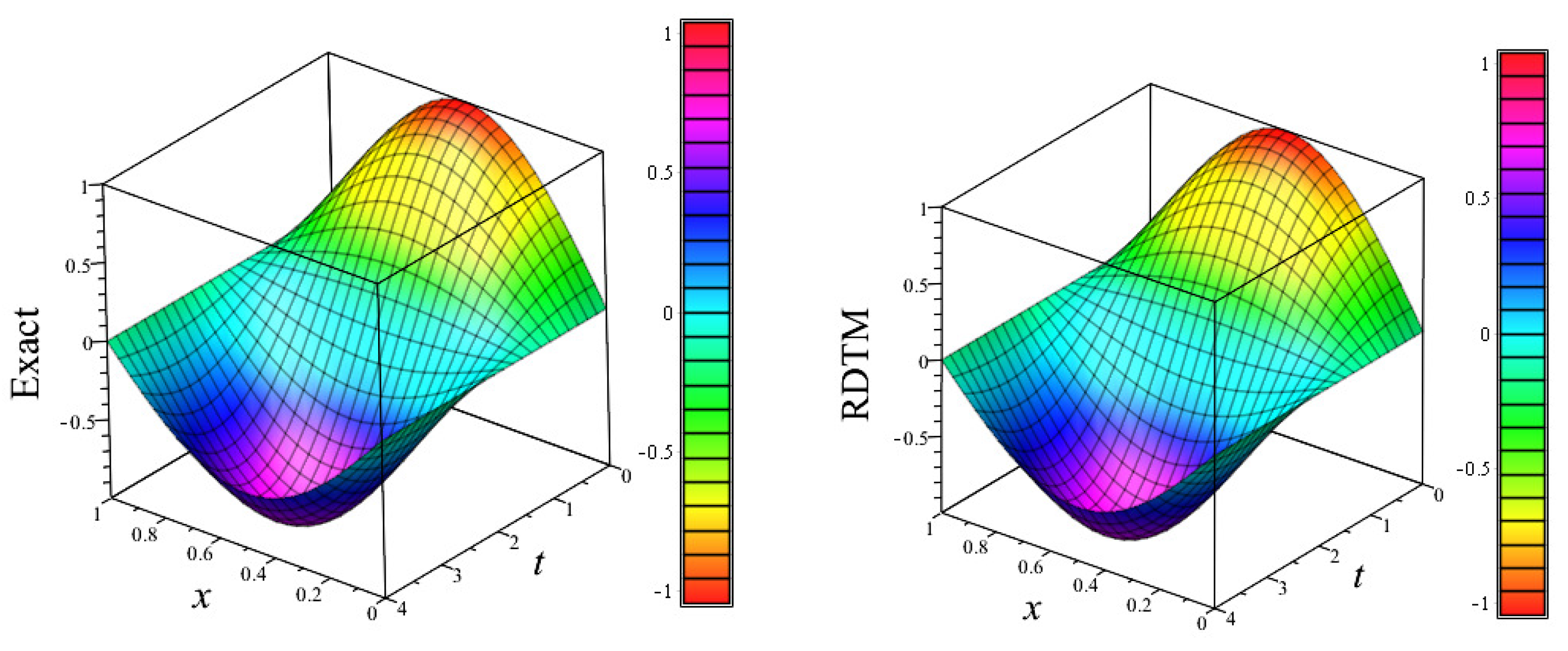 Mathematics 08 01769 g012
