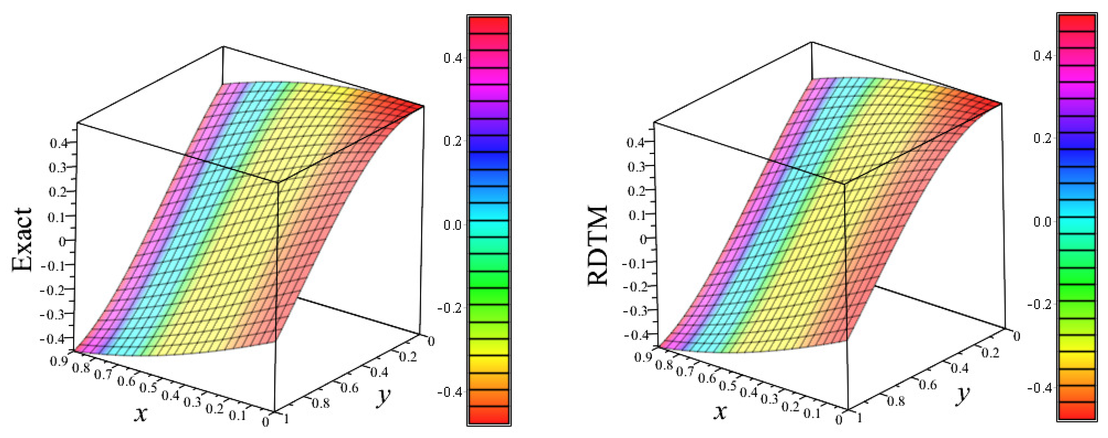 Mathematics 08 01769 g013