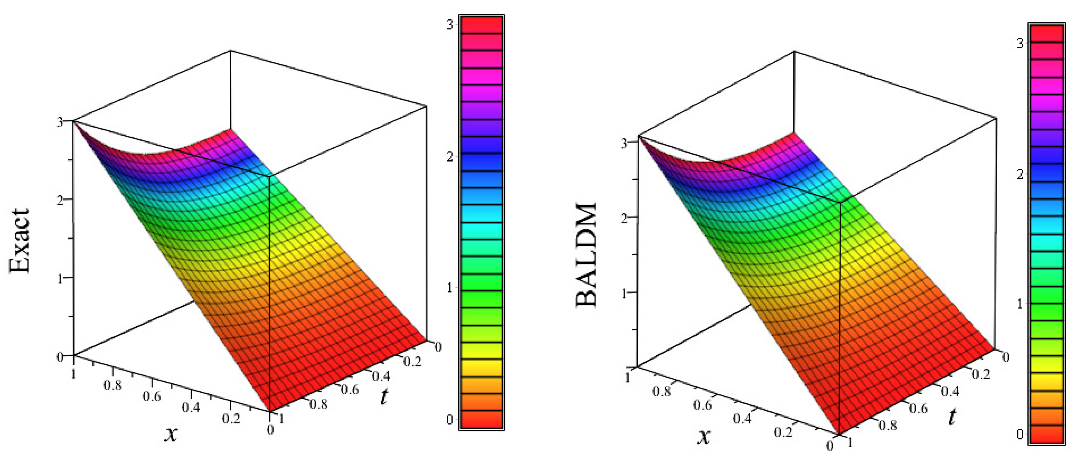 Mathematics 08 01769 g014