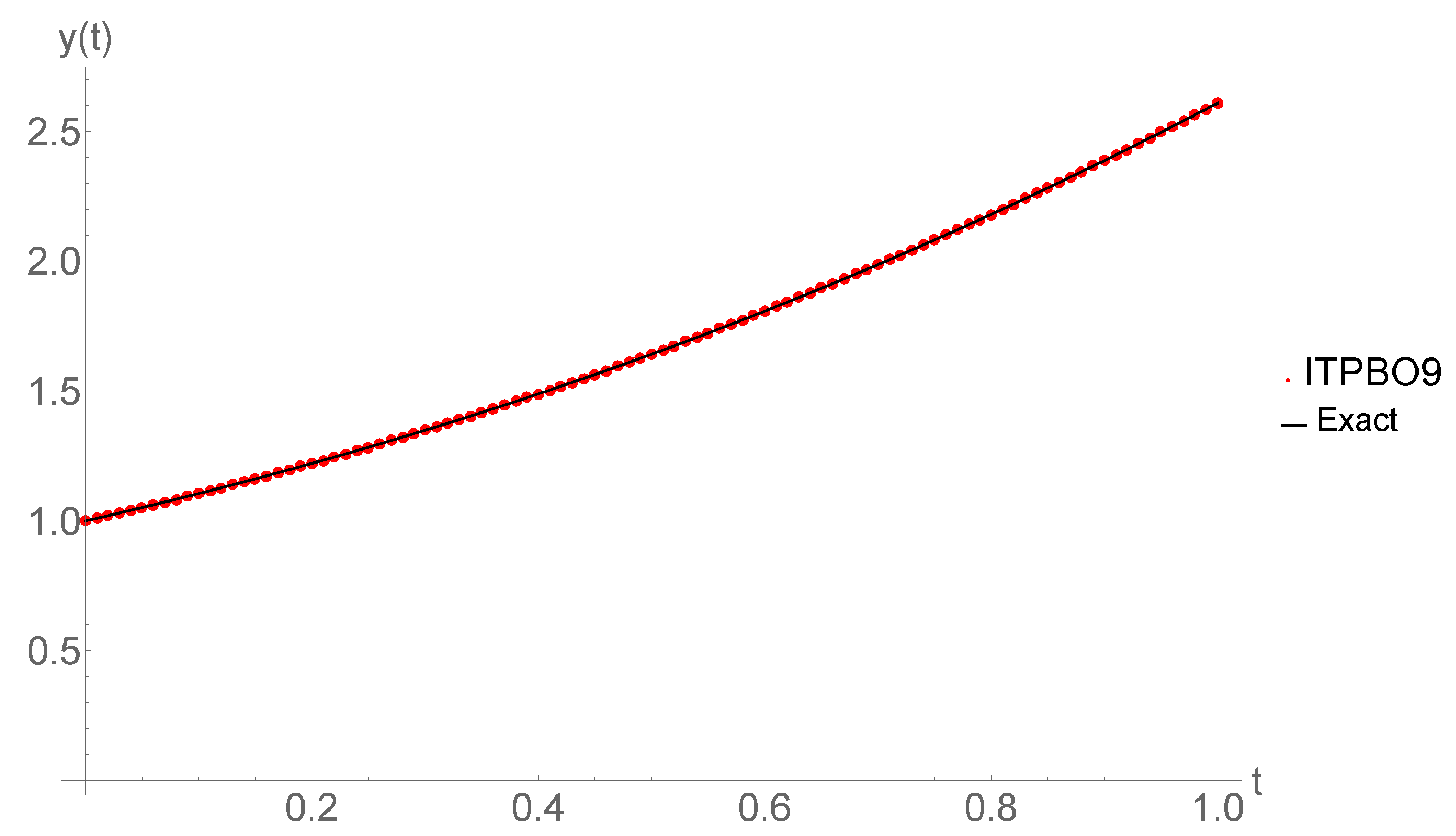 Mathematics 08 01771 g003 Mathematics 08 01771 g003