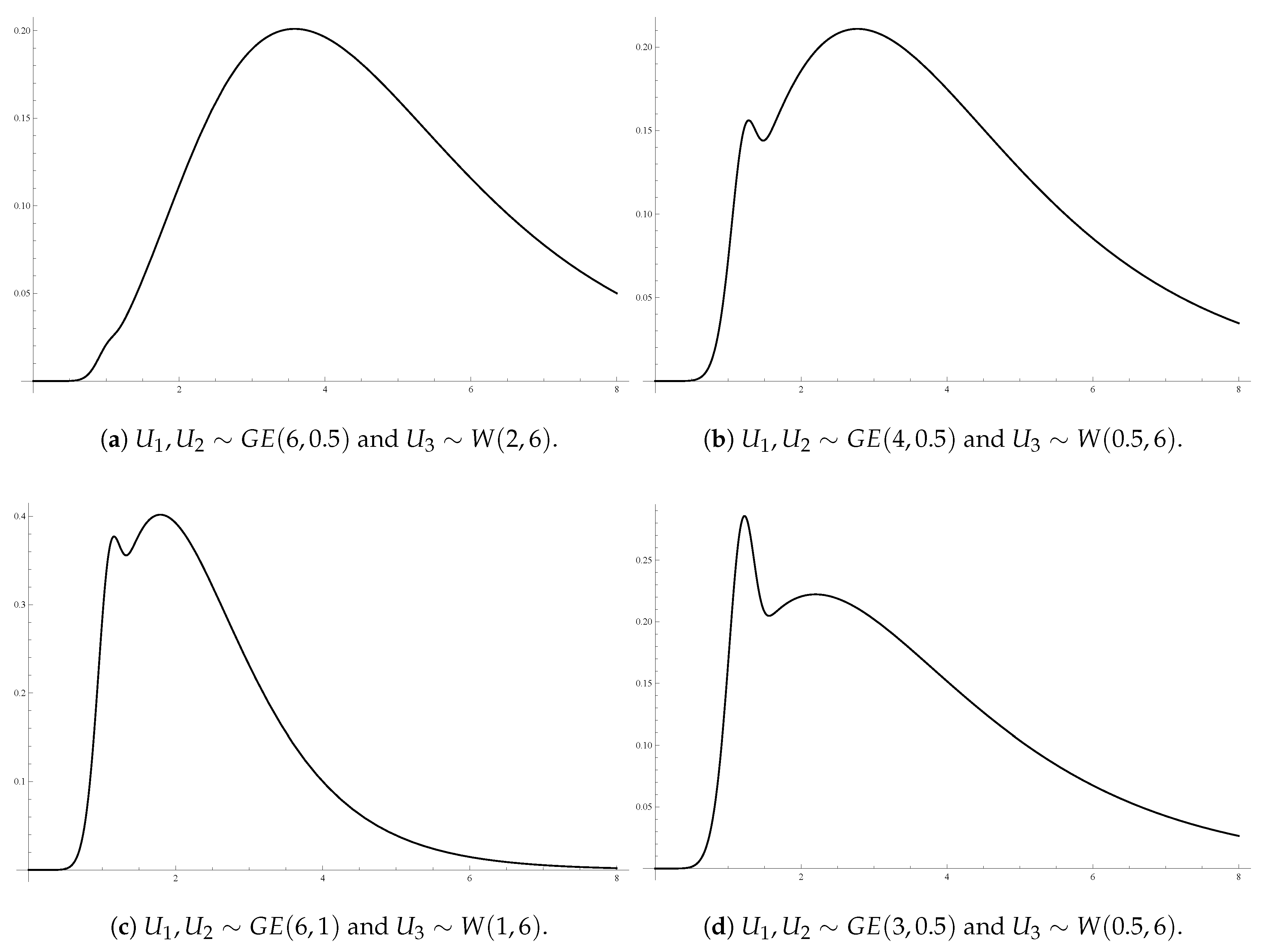 Mathematics 08 01776 g002